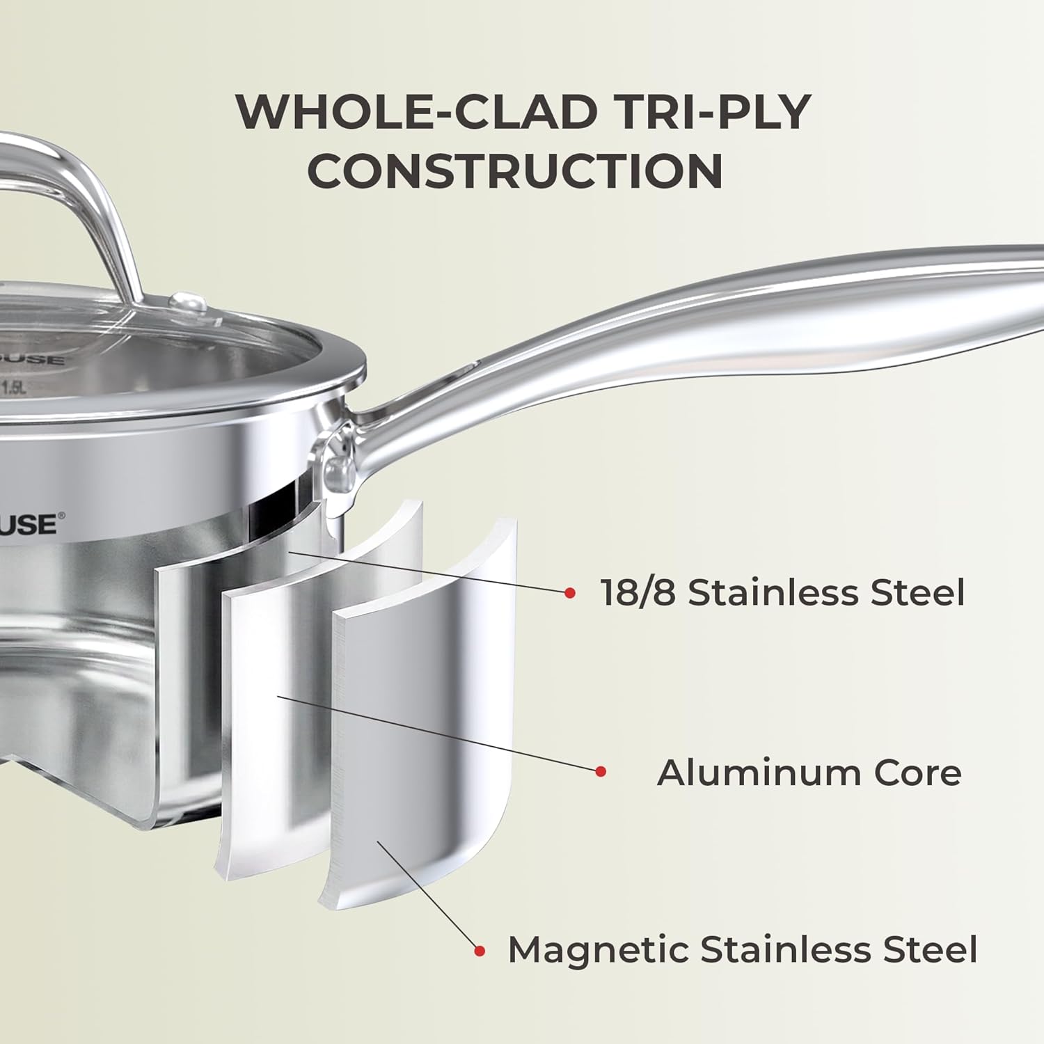 SUNHOUSE 2 Quart Whole-Clad Tri-Ply Stainless Steel Saucepan with Glass Lid, Premium 18/8 Stainless Steel, Even Heat Distribution, Induction Ready, Stay-Cool Handle, Dishwasher Safe
