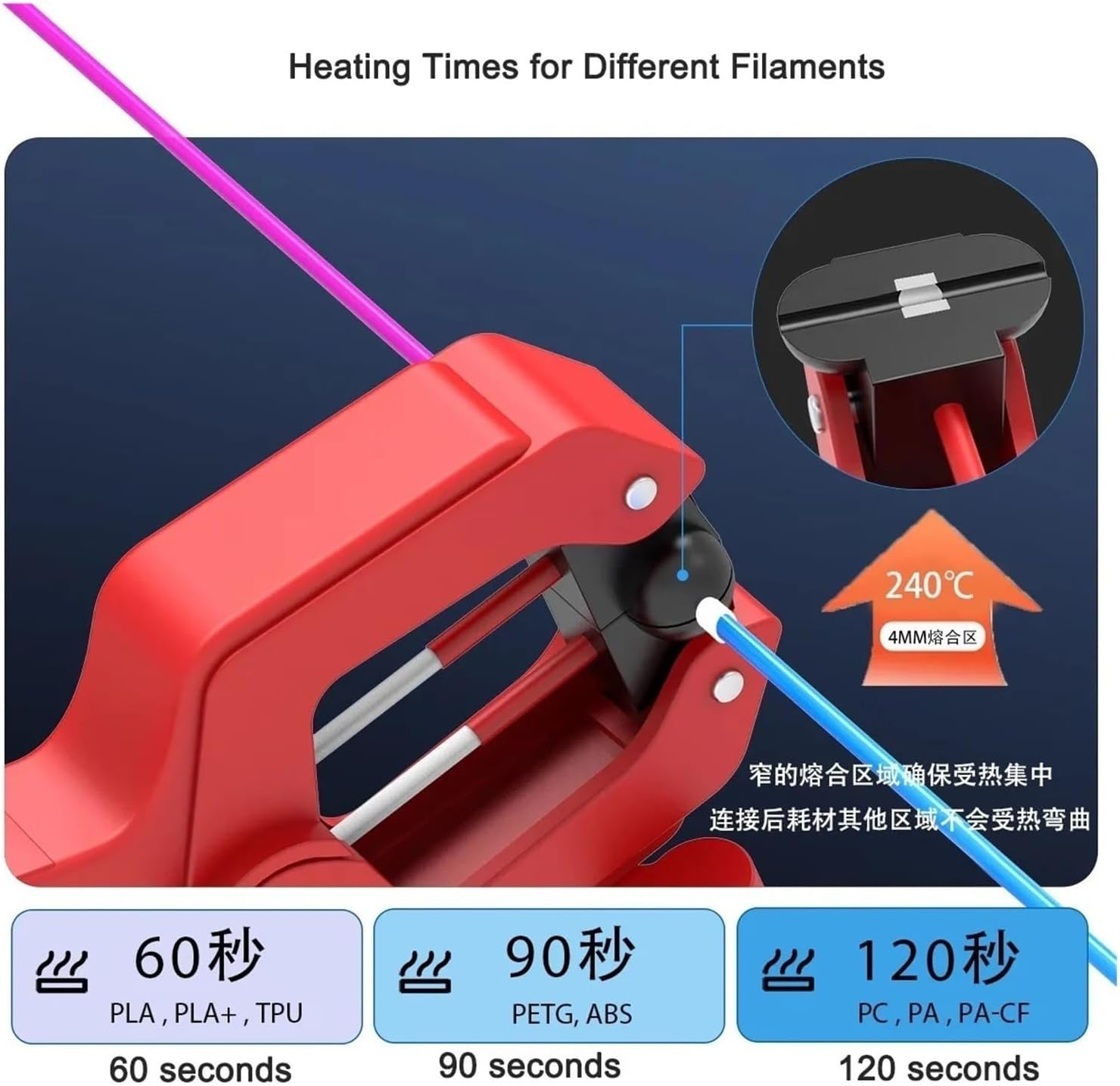 3D Printing Filament Welder FDM Filament Fusion Splicer, Compatible with 1.75mm&2.85mm 3D Printing Consumables, Reduces Filament Waste