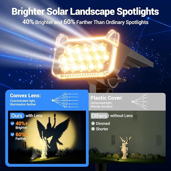 Solar Spot Lights Outdoor Waterproof, Super Bright Focused Beam Spotlights