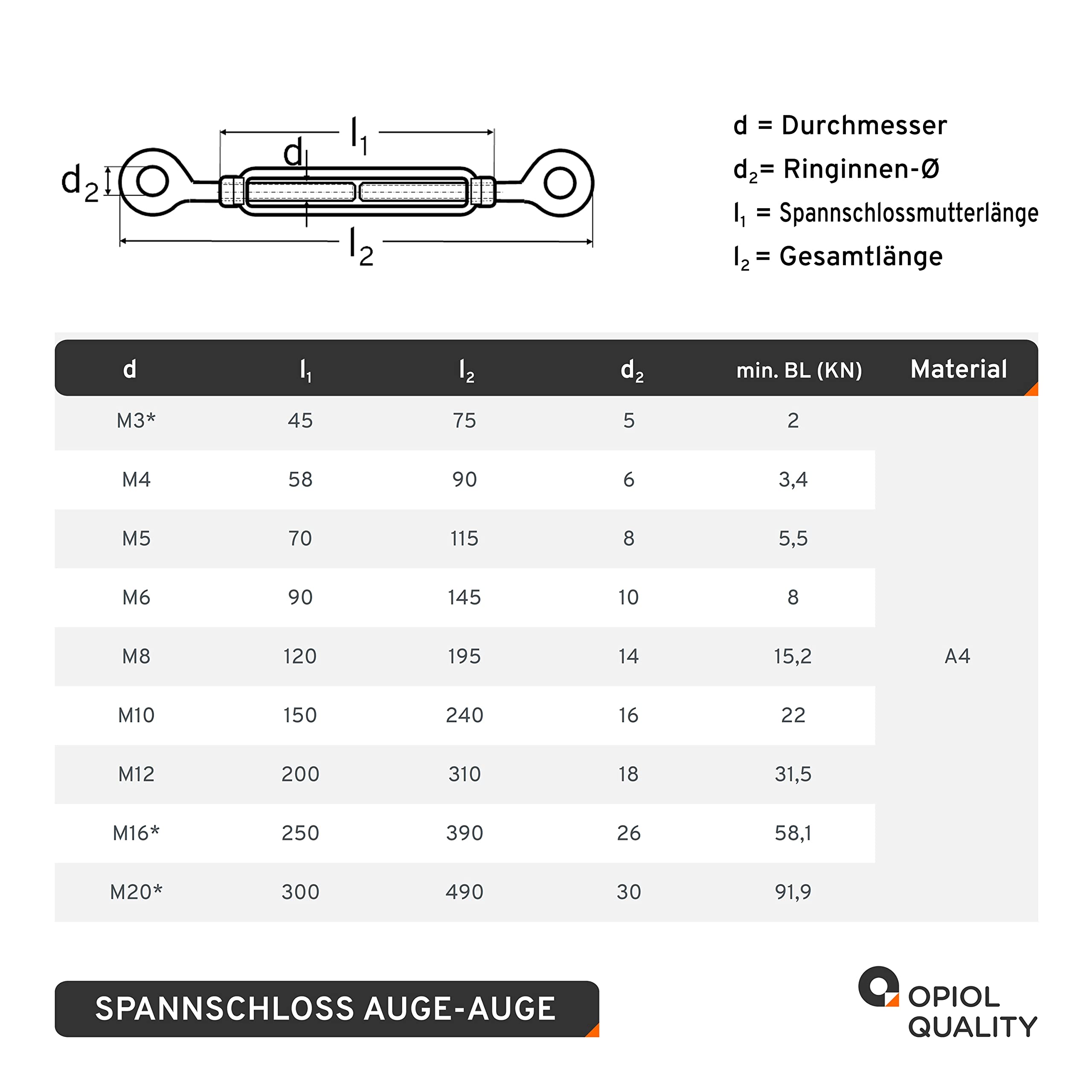 Spannschloss Auge - Auge M12 aus Edelstahl A4 V4A (5 Stück) ähnl. DIN 1480 Spannschlösser Wantenspanner Drahtspanner Spannschraube Seilspanner