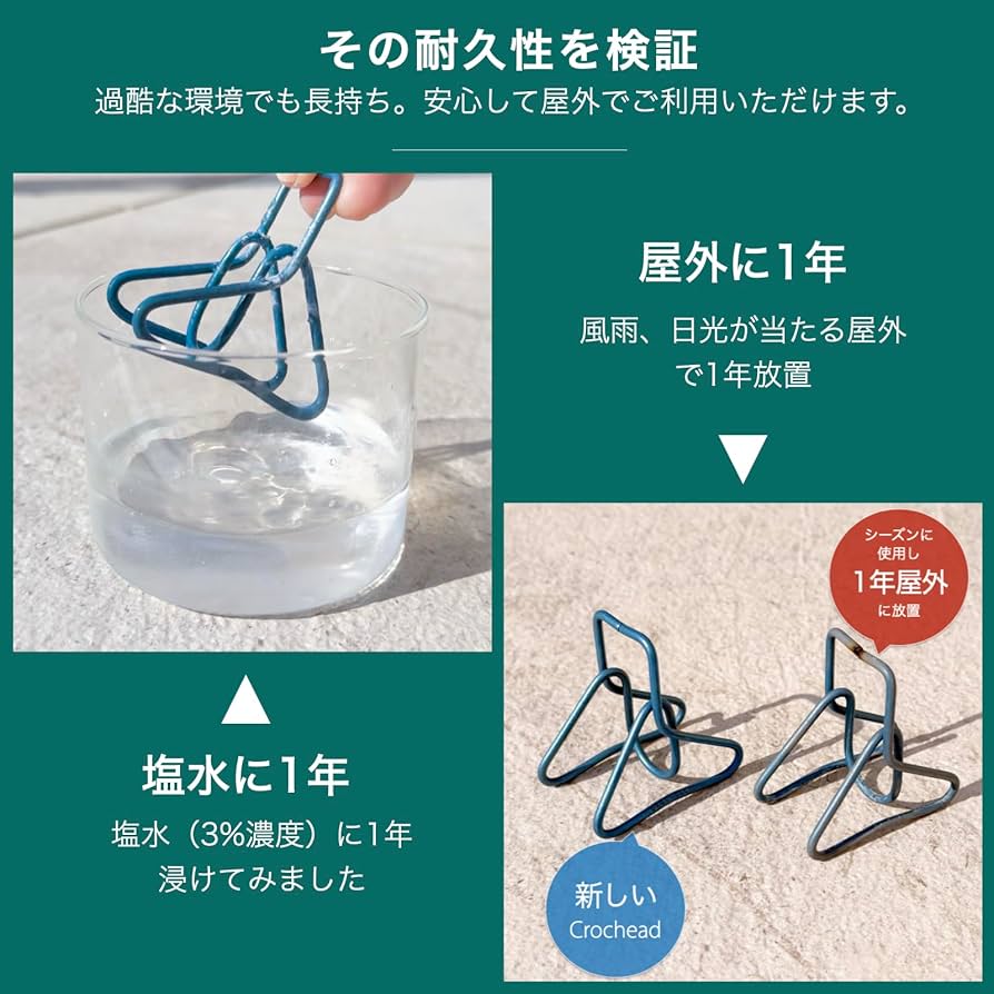 Amazon.co.jp: Crochead(クロックヘッド) 蚊取り線香ホルダー