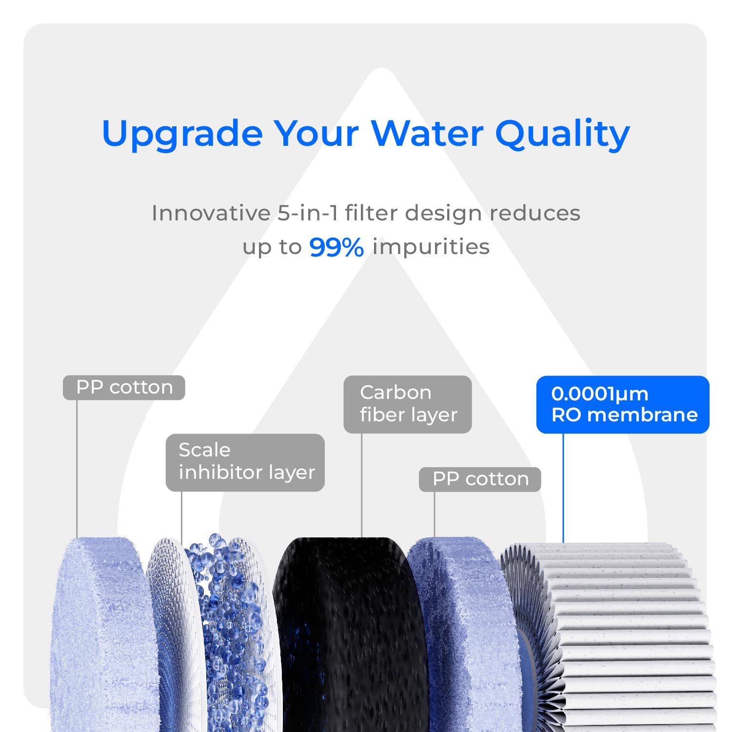 Waterdrop WD-C1RF Filtro, Sostituzione per WD-C1H Controsoffitto CoreRO System, Durata 12 Mesi