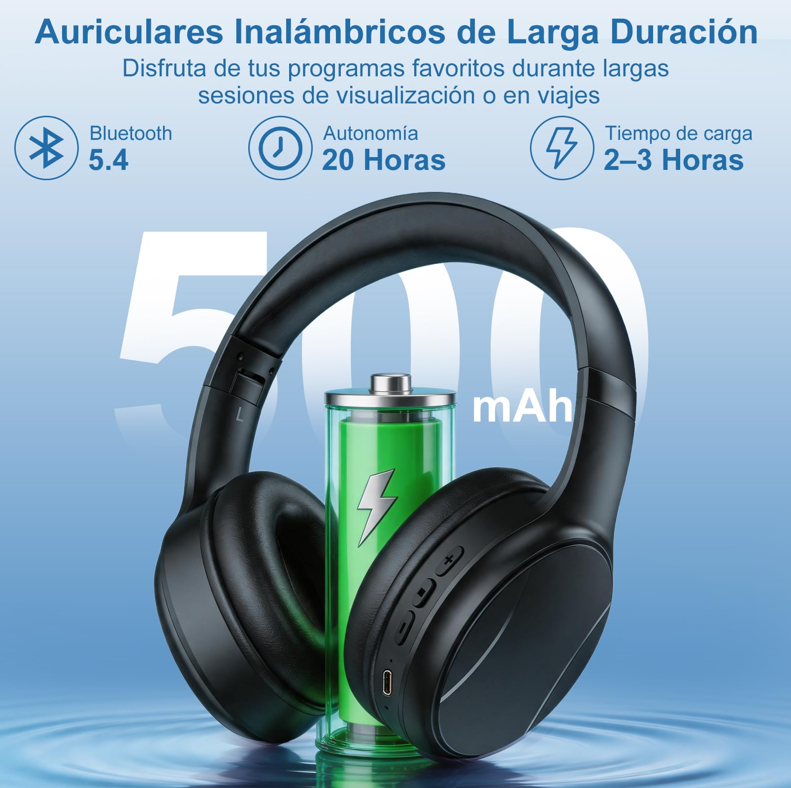 Auriculares Inalámbricos para TV para Mayores, 2.4G RF & Bluetooth 5.4 con Transmisor 5-en-1 (Salida Óptica/Coaxial/RCA/AUX/USB), 5 Modos EQ, Alcance 30m, 20H Autonomía, Over-Ear Plegables Regalo