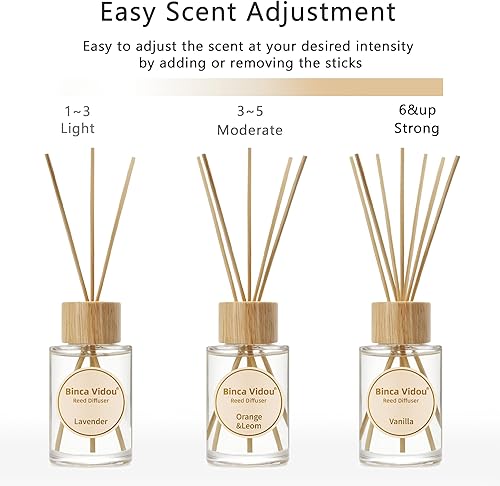 Miniatura 7 de binca vidou - Juego de difusor de varillas de aroma natural, lavanda, vainilla naranja y limón, con varillas para decoración de aromaterapia en