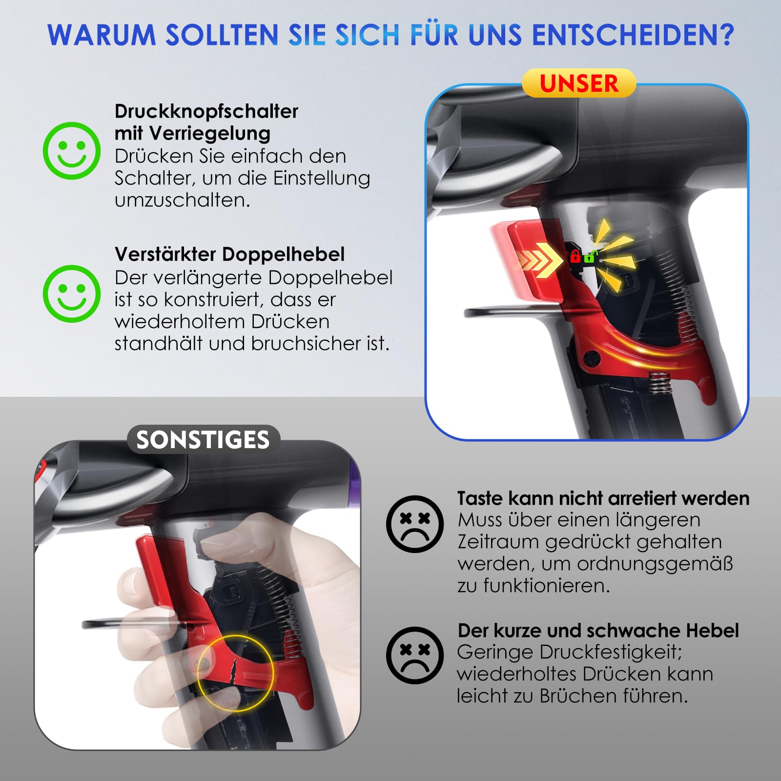 Upgrade V11 Gehäuse für Dyson SV14 inkl. Feststellfunktion Schalter-Montage | V11 Ersatzgehäuse & Hauptkörper mit Griff Staubsauger Ersatzteile 970142-01 (Nur Schraub-Akku)