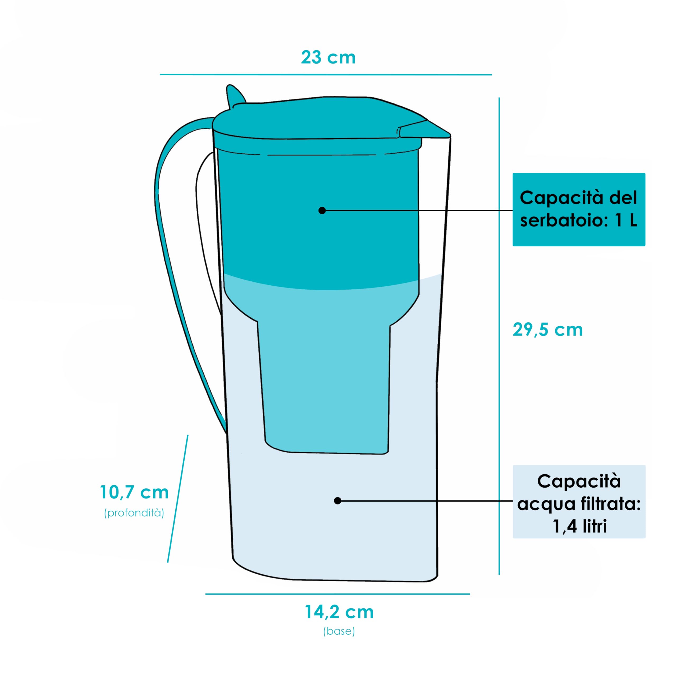 ALKANATUR Caraffa filtrante acqua Alkanatur Drops | Idrogena + ionizza + apporta magnesio | Elimina cloro + metalli + batteri | Normativa UNE 149101:2015 | Capacità 1.4L senza sostanze tossiche