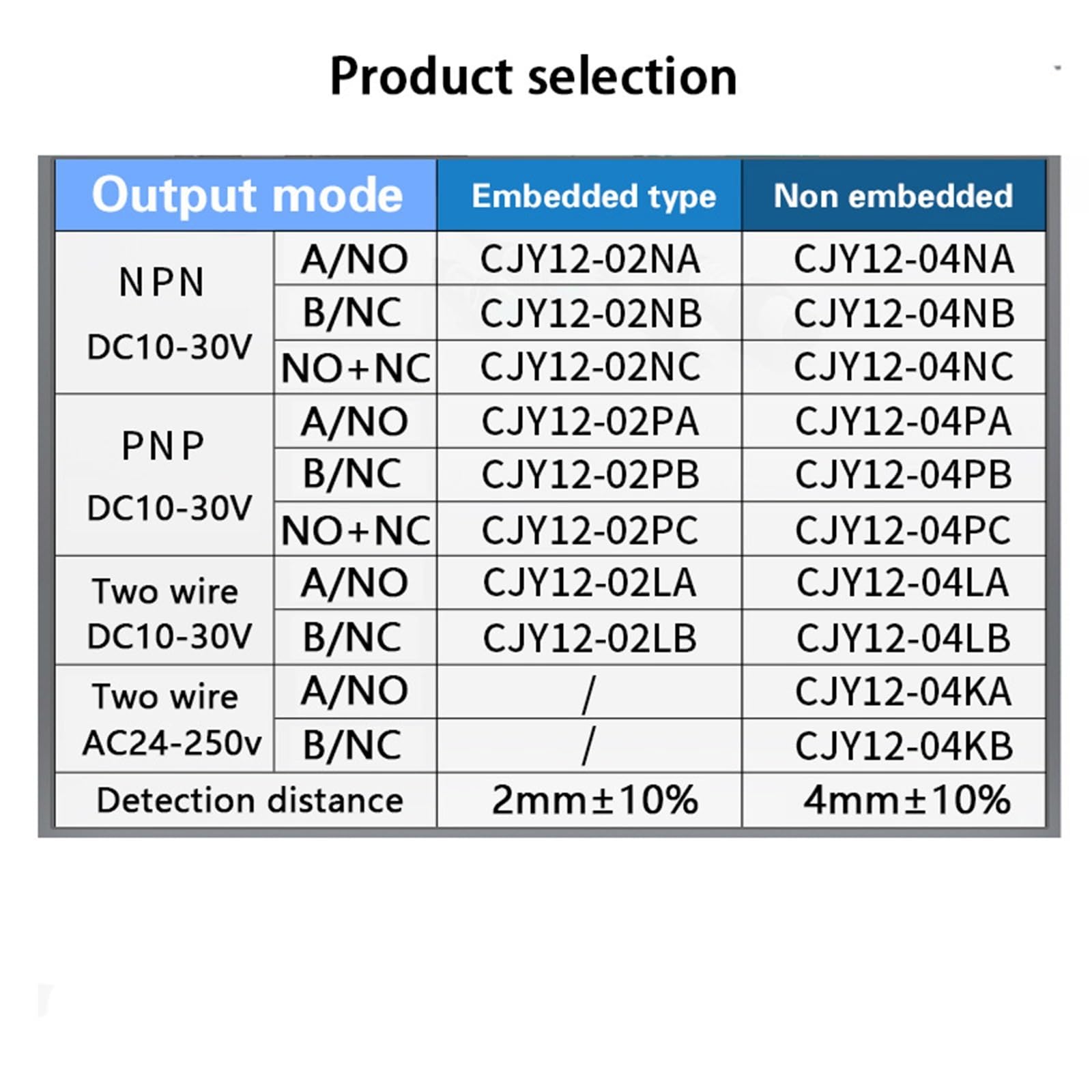 1 Uds M12 CJY12E CJY12-04NA NB KA PA PB Sensor de inducción de Metal interruptor de proximidad NO NC NPN PNP 12V 24V 220V(CJY12E-04KA)