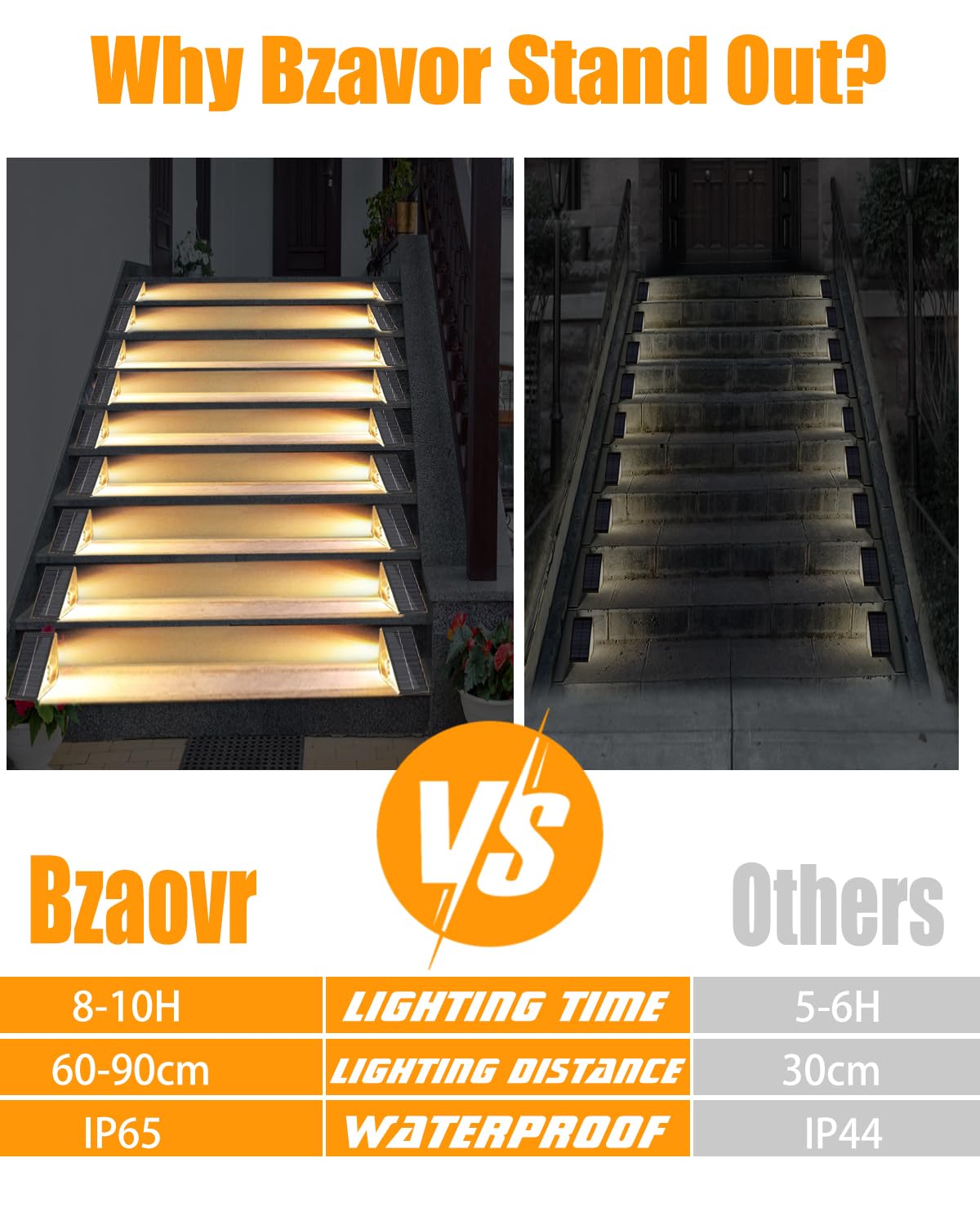 Bzavor Lot de 6 lampes solaires pour extérieur de jardin, IP65, étanche, éclairage d'escalier, éclairage d'escalier, éclairage de terrasse extérieur, LED blanc chaud, pour terrasse, clôture