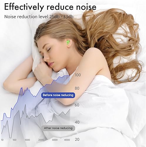 Miniatura 5 de Tapones para los oídos para reducción de ruido, protección auditiva de silicona flexible súper suave, reutilizable, tapones para los oídos de alta