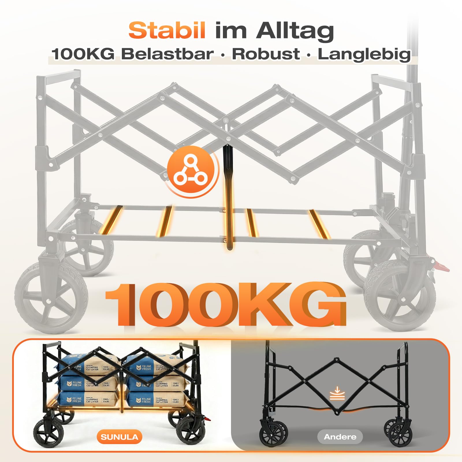 SUNULA Bollerwagen Faltbar Klein 80L 100KG, Faltbarer Bollerwagen Klappbarer Handwagen mit Halbiertem Eigengewicht, Faltbollerwagen Geländegängig mit Bremsen, Schwarz