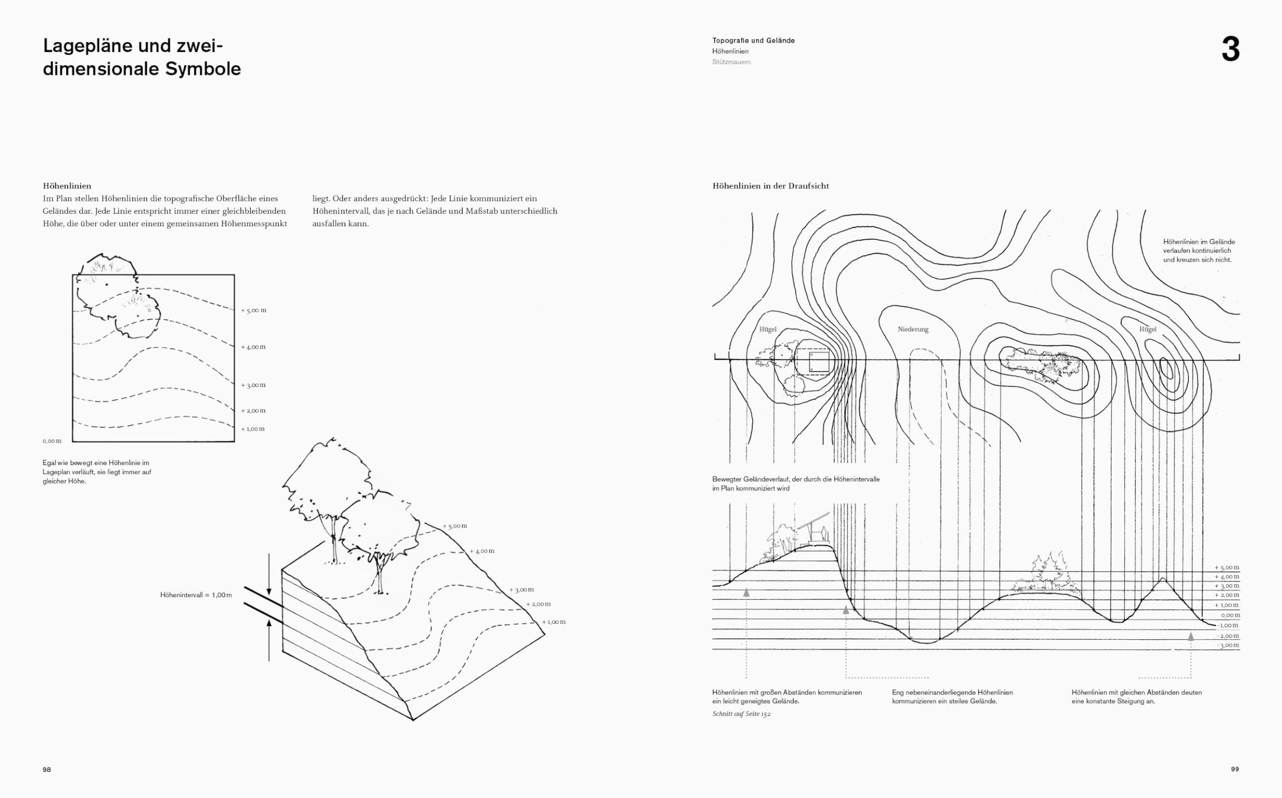 Zeichenlehre für Landschaftsarchitekten. Handbuch und Planungshilfe (Handbuch und Planungshilfe/Construction and Design Manual)
