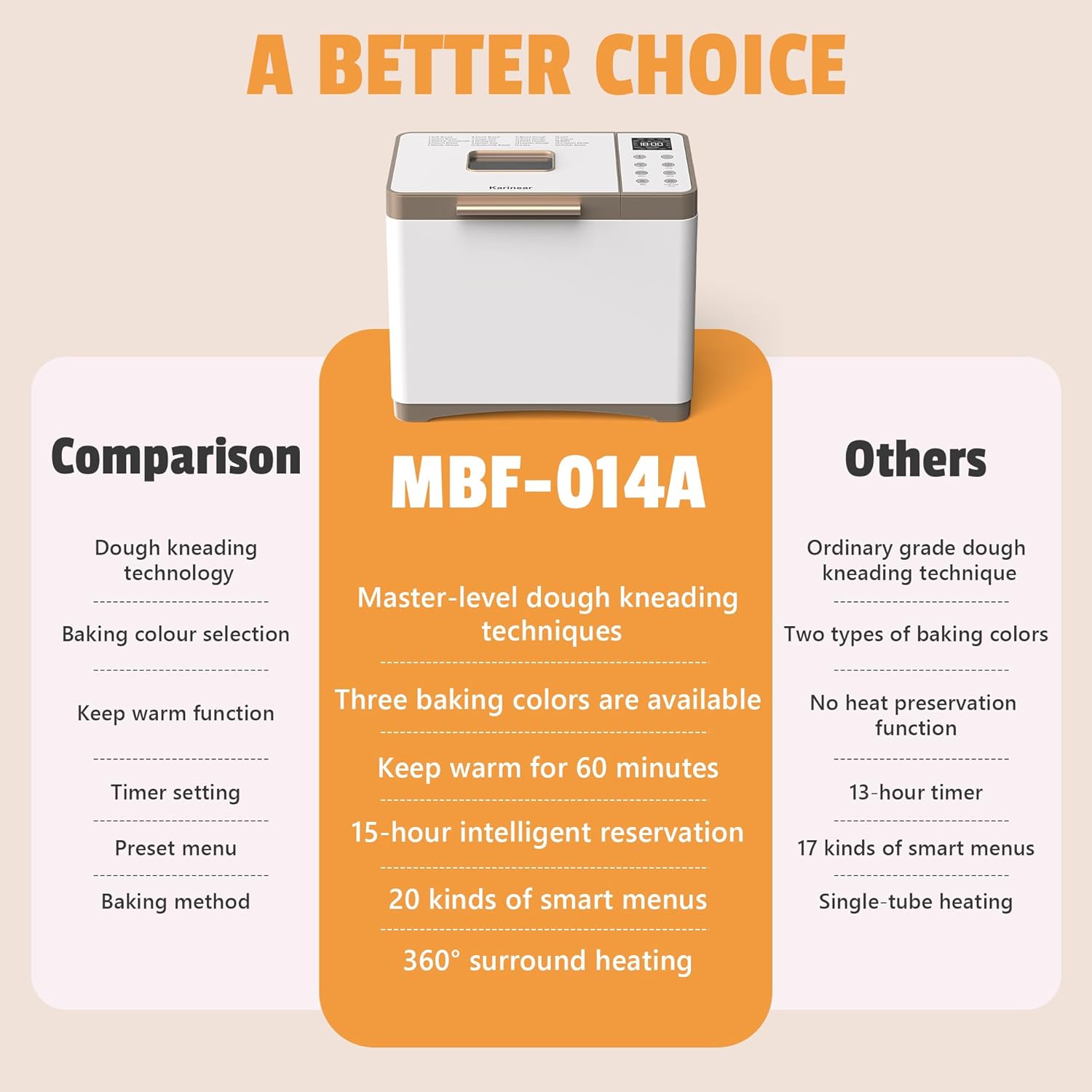 Included accessories for Karinear Bread Maker: hook, stirring rod, measuring cup, measuring spoon, bread pan, gloves, and instruction manual