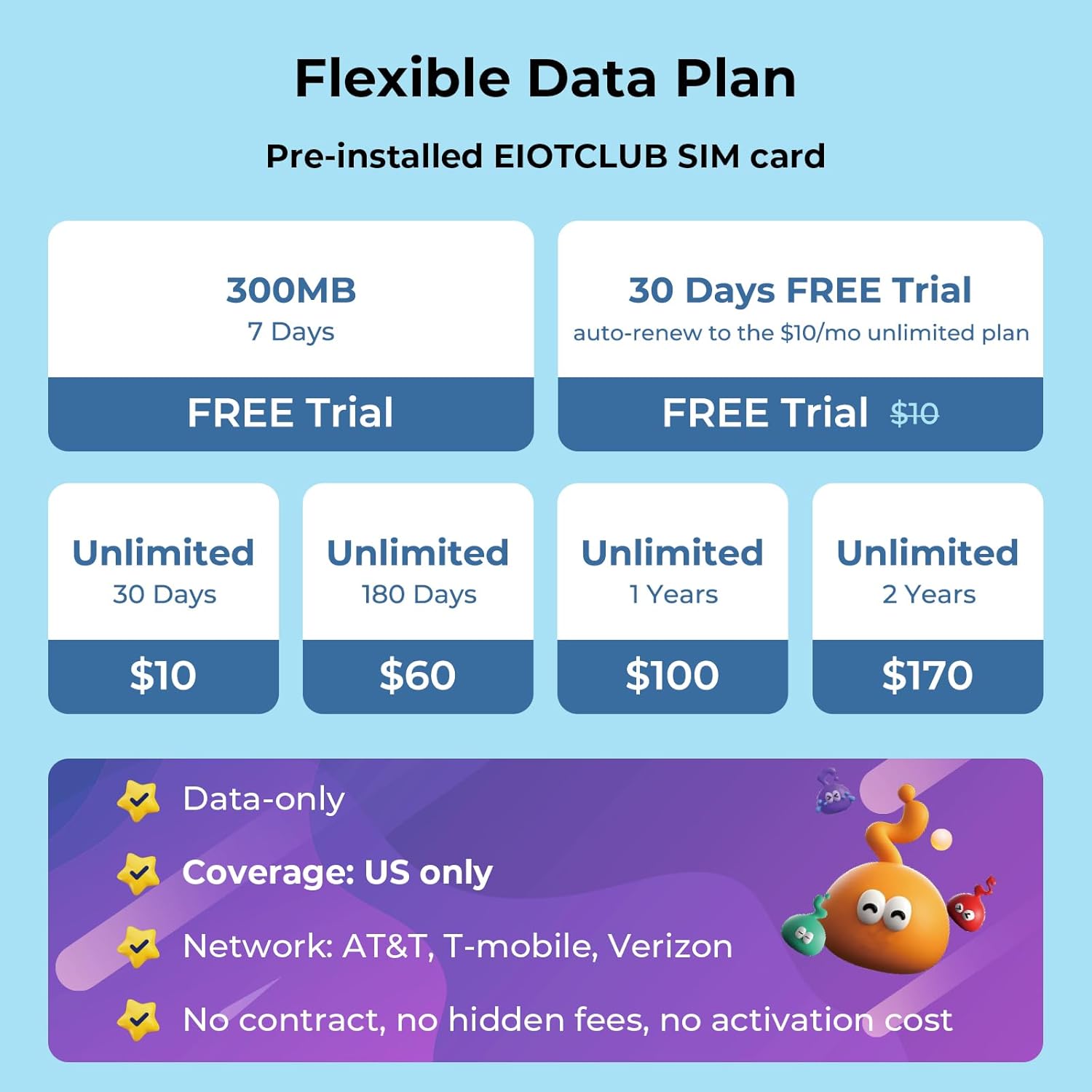 EIOTCLUB Kids Smart Watch MX3 | 4G LTE Video Call & GPS Tracker | School Mode & Safe Zones | SOS Button & Parental Controls, Task & Mood Log | Children Smartwatch IP68, for Ages 4-12(for US)