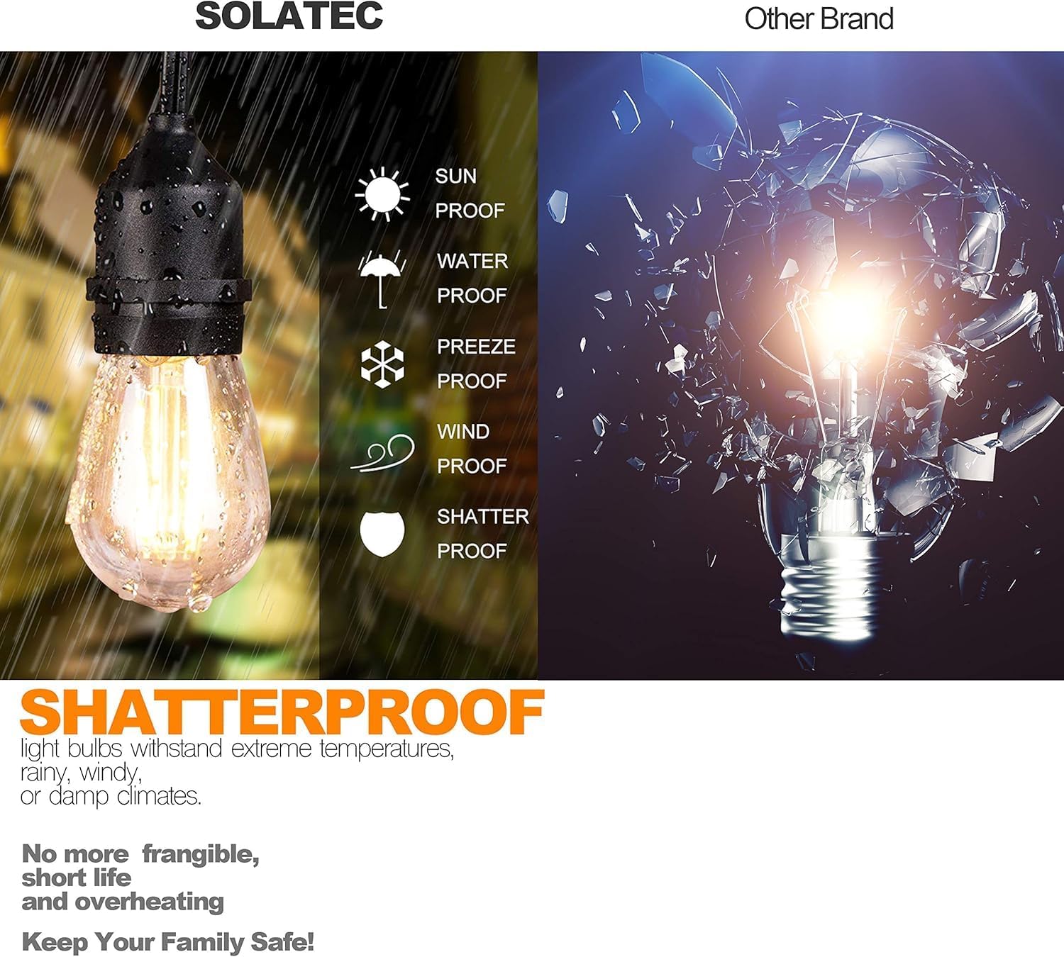 Solatec LED String Lights, Shatterproof 96FT 30 Hanging Sockets Commercial Grade Waterproof 2W Outdoor String Light Decor for Patio, Garden, Balcony, Deck S14 2W (30 Lights 96FT)