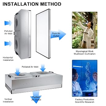 Fan Filter Unit Laminar-Flow-Hood Yzzwer - FFU HEPA Filters for Class 100/ISO 5 Cleanliness Clean Room Mycology and Mushroom Room Work 110V (Include HEPA Filter)