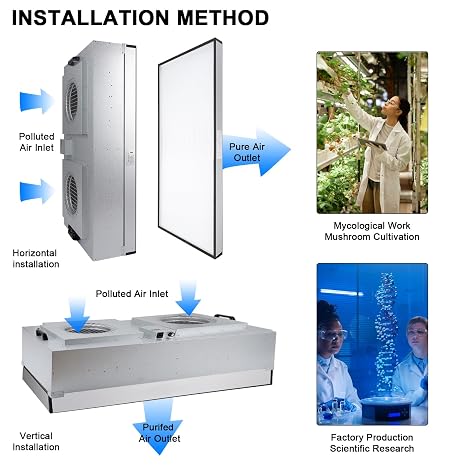 Fan Filter Unit Laminar-Flow-Hood Yzzwer - FFU HEPA Filters for Class 100/ISO 5 Cleanliness Clean Room Mycology and Mushroom Room Work 110V （Include HEPA Filter）