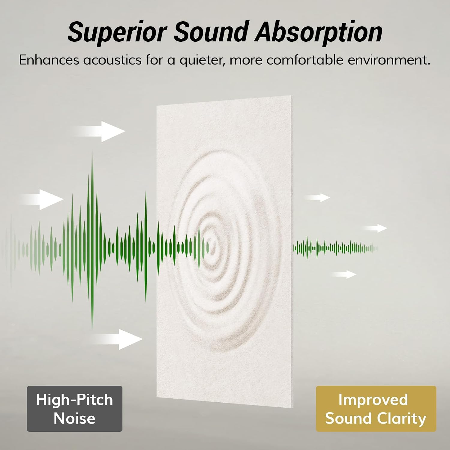 TONOR Large Acoustic Panels Self-Adhesive, 4PCS 44.1" x 21.7" Sound Absorbing Panel, Acoustic Wall Panels for Interior Wall Decor and Recording Studio Acoustical Treatments, Living Room, Oatmeal