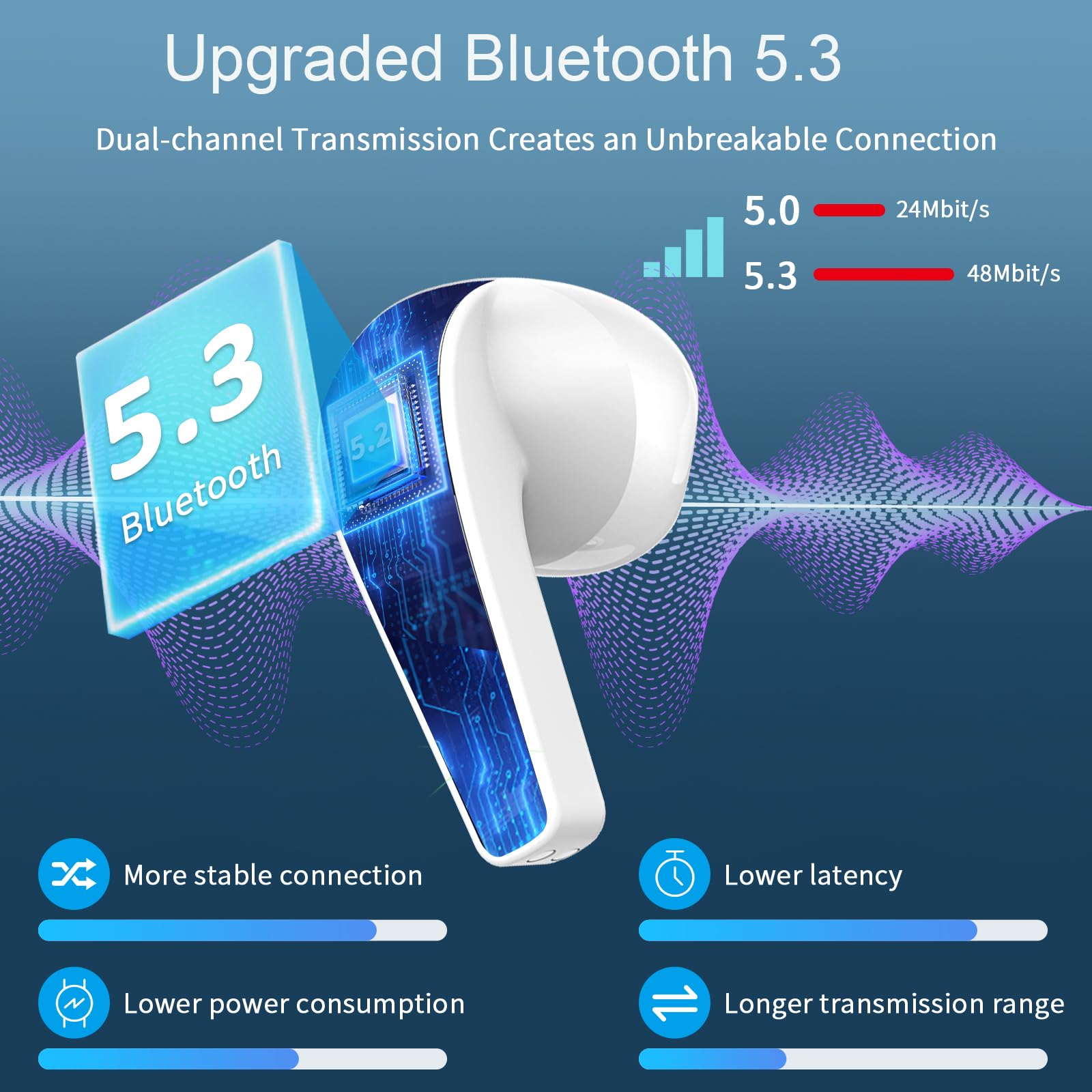 Cuffie Bluetooth, Auricolari Bluetooth 5.3, Cuffie Wireless in-ear Stereo HiFi con HD Mics, 35H Cuffiette Bluetooth Sport IP7 Impermeabile, cuffie Senza Fili LED Display, Earbuds Touch Control Bianco