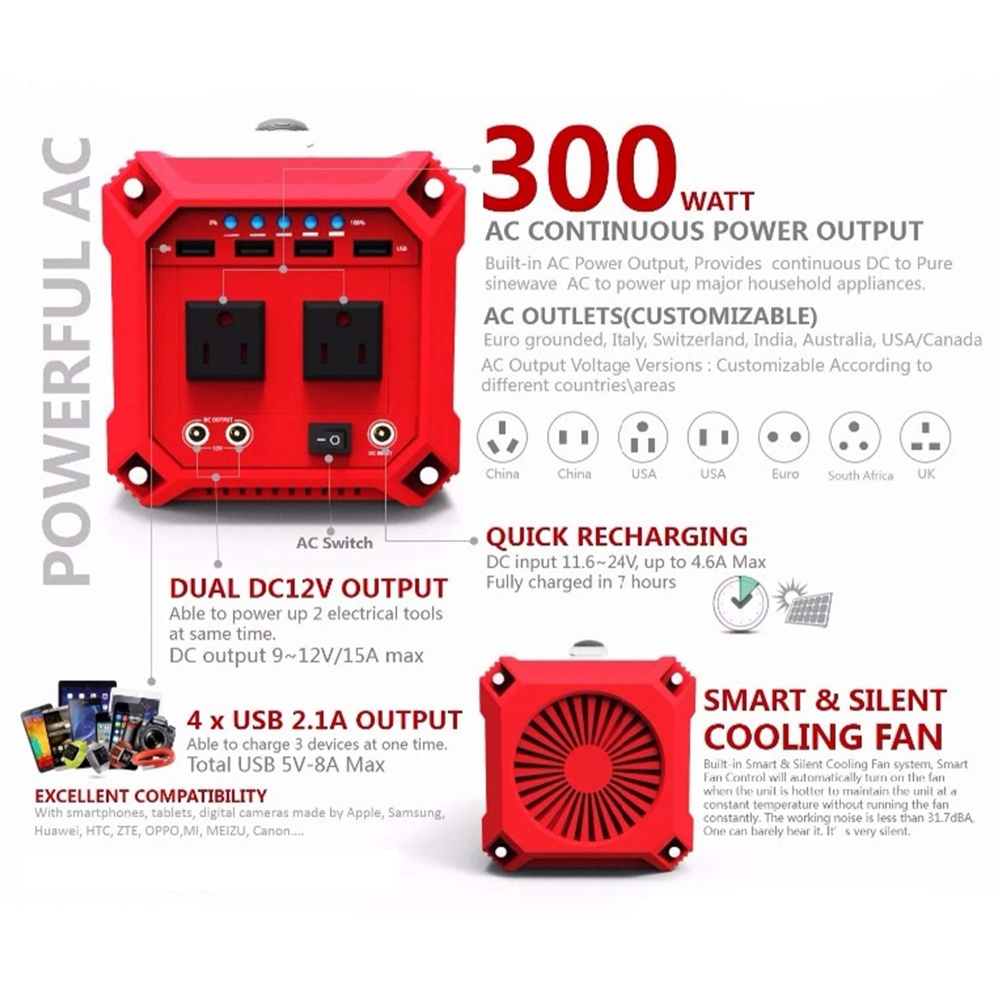 Accumulatore Energia Portatile 270Wh / 73000mAh Generatore Solare a Onda Sinusoidale Pura Batteria Riserva Emergenza Presa AC 300W Porta USB e DC per Campeggio all'Aperto