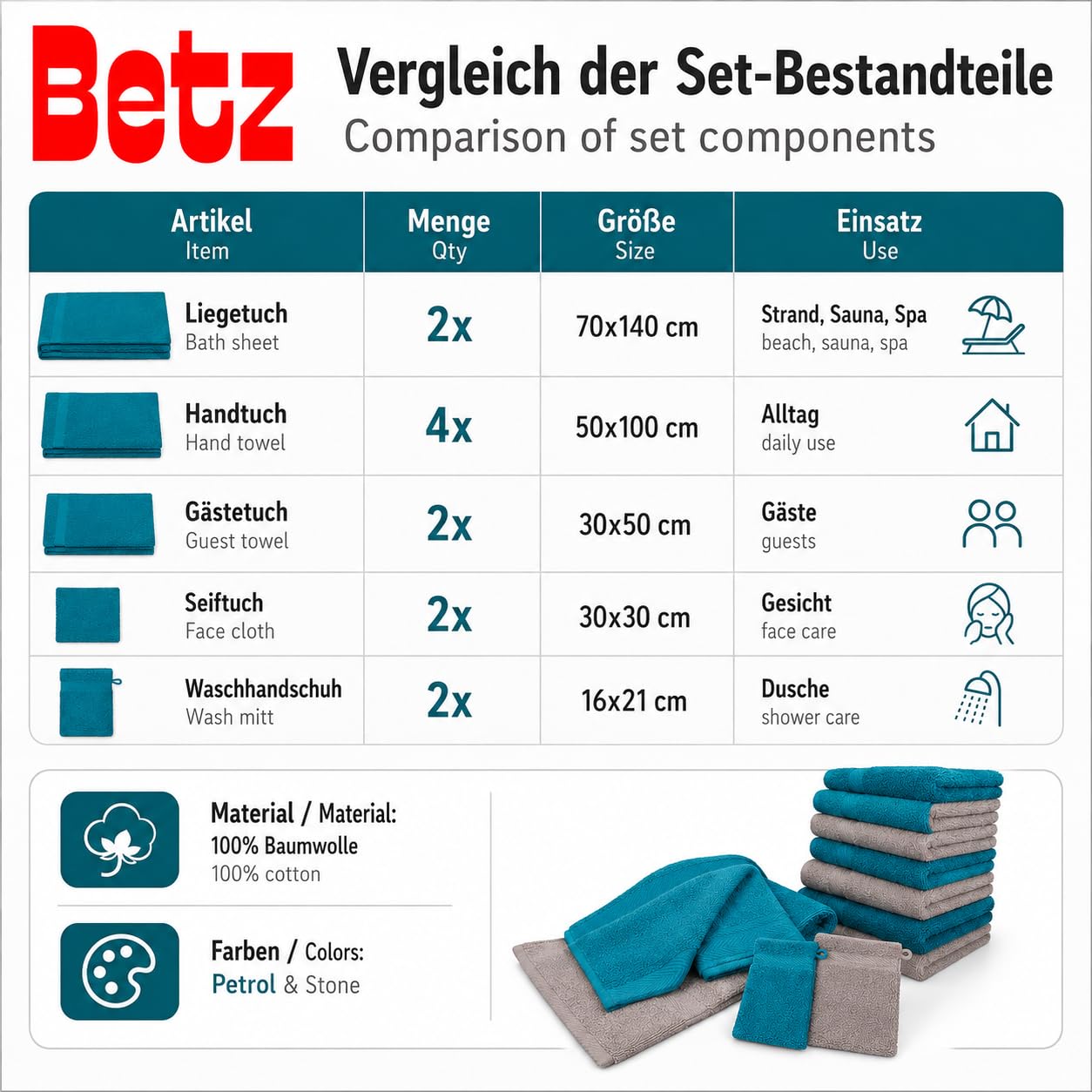 Betz Lot de 12 pièces 100% Coton Palermo 2 draps de Bain 4 Serviettes de Toilette 2 d'invités 2 lavettes 2 Gants de Toilette Couleur Bleu pétrole et Gris Pierre