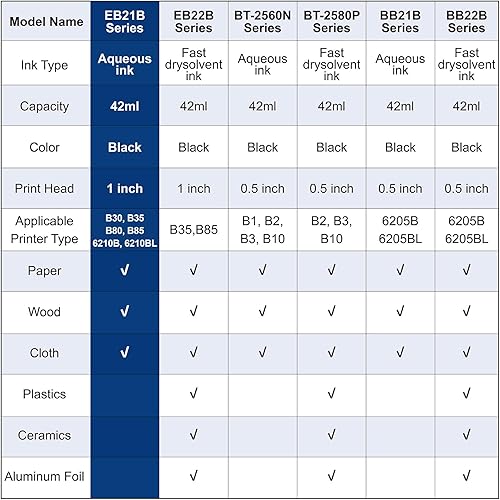 Miniatura 6 de BENTSAI Cartucho de tinta acuosa de 1 pulgada EB21B para impresora portátil B30  B35  B80  B85 negro 1 paquete