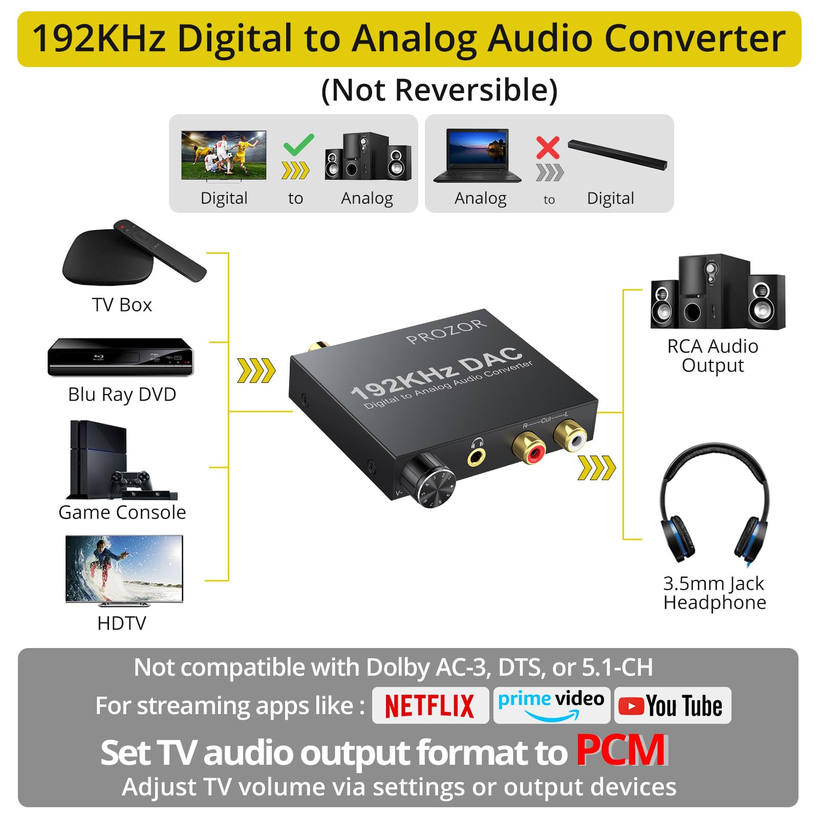 PROZOR Cyfrowy konwerter audio 192 kHz – ulepszony konwerter optyczny na RCA z optycznym i kablem zasilającym USB, cyfrowy konwerter DAC SPDIF TOSLINK na stereo L/R i gniazdo 3,5 mm