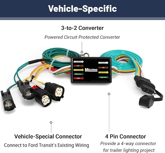 MECMO 4-Pin Trailer Wiring Harness 56327 for 2015-2024 Ford Transit 150, 250, 350, HD, Vehicle-Side 4 Flat Trailer Towing Hitch Wire for Transit Cargo Van & Passenger Wagon Trailer Light T-Connector