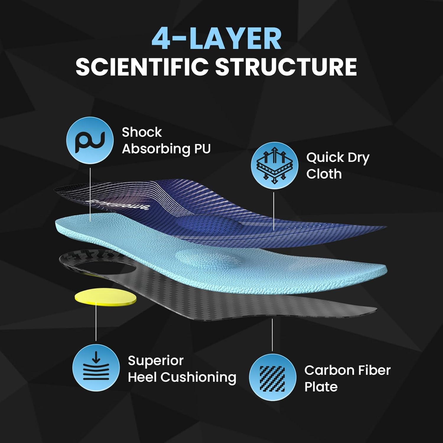 Metatarsalgia Insoles with Metatarsal Pads for Women and Men - Orthotic Insoles for Mortons Neuroma, Ball of Foot Pain & Plantar Fasciitis Relief - L-W: 8.5-9.5 | M: 7-7.5 - Image 5