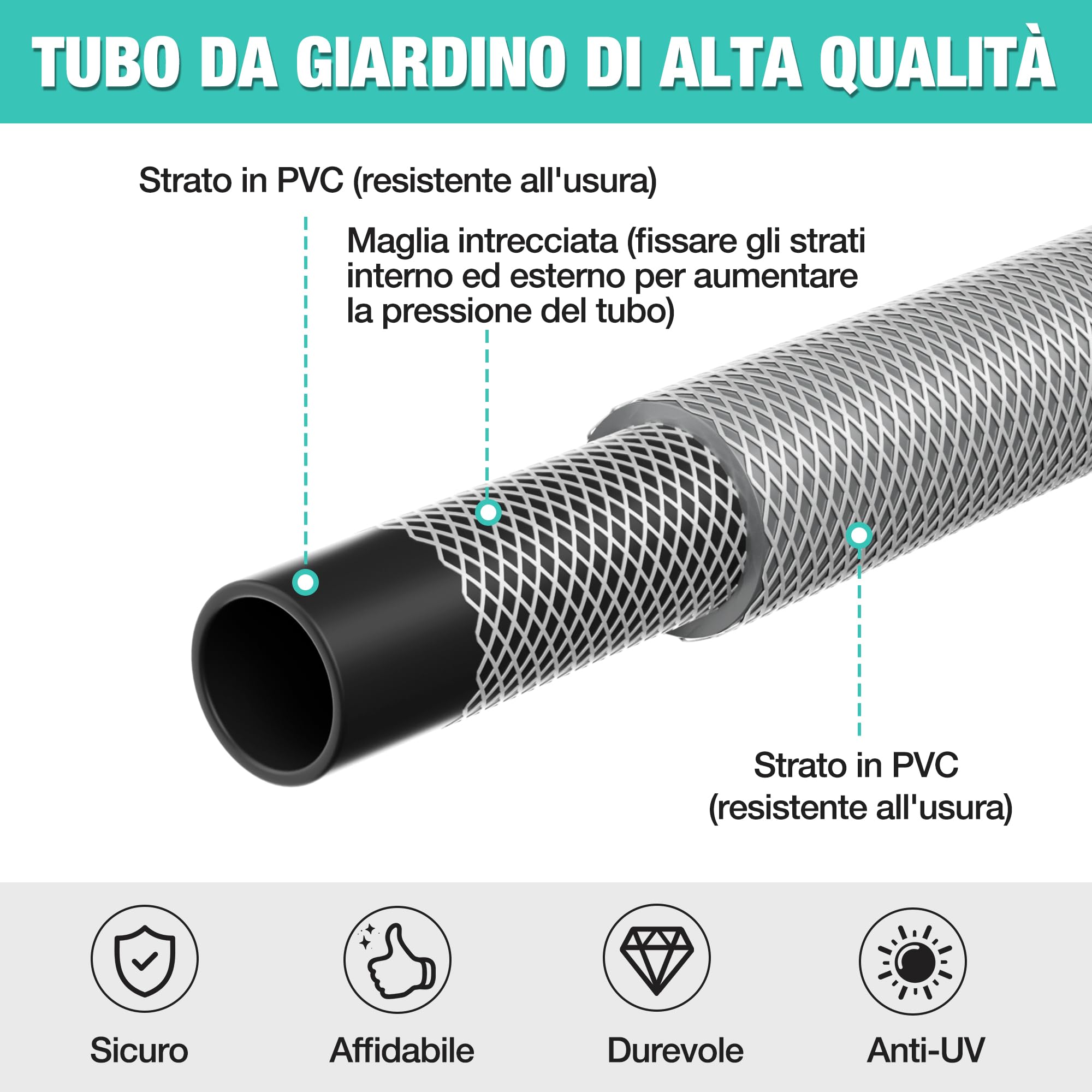 HAUSHOF Avvolgitubo da Giardino 30+2m con Supporto da Parete Girevole a 180° e 10 Modalità di Spruzzo, Box per Tubo da Giardino con Avvolgimento Automatico per Giardino e Lavaggio Auto