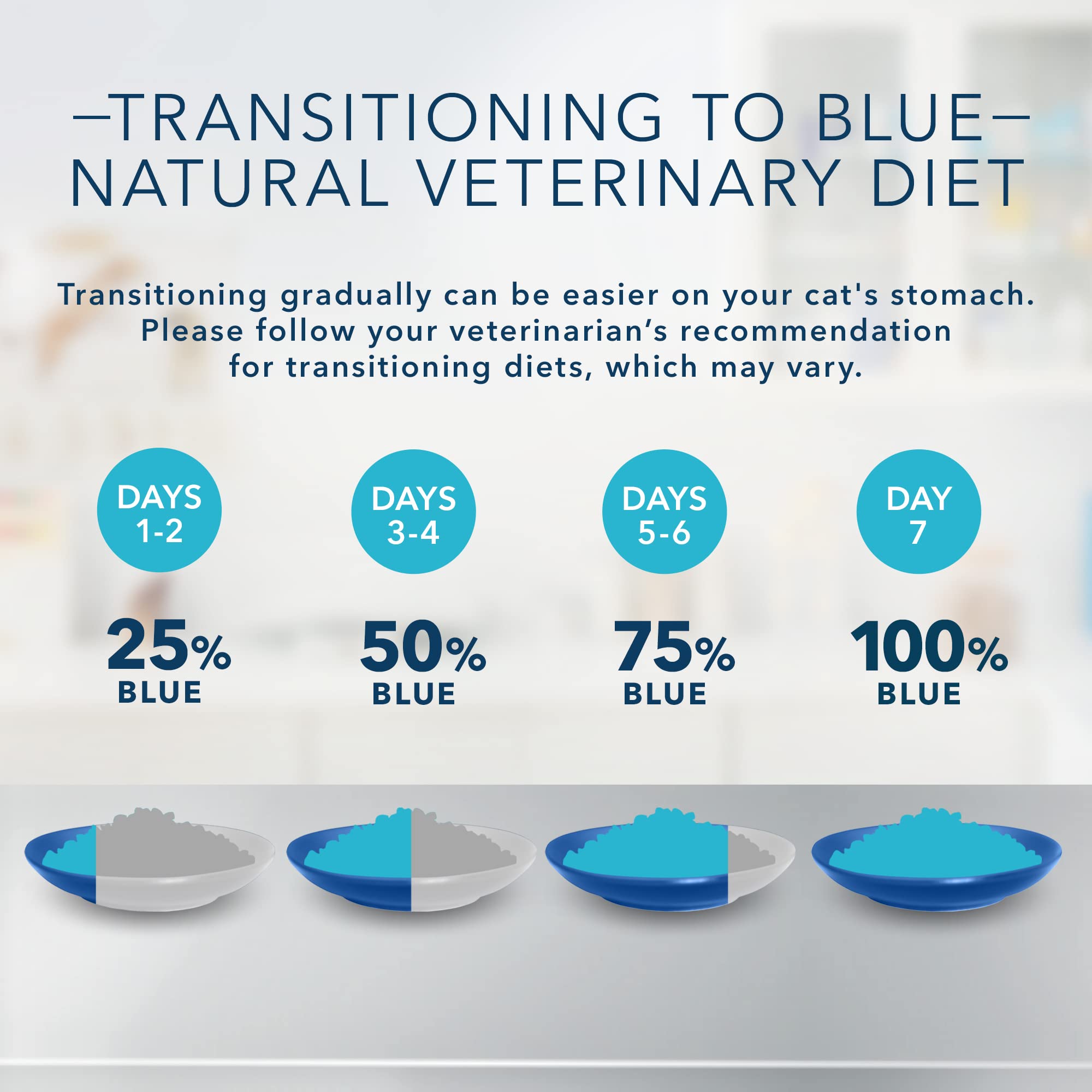 Blue Buffalo Natural Veterinary Diet K+M Kidney + Mobility Support Dry