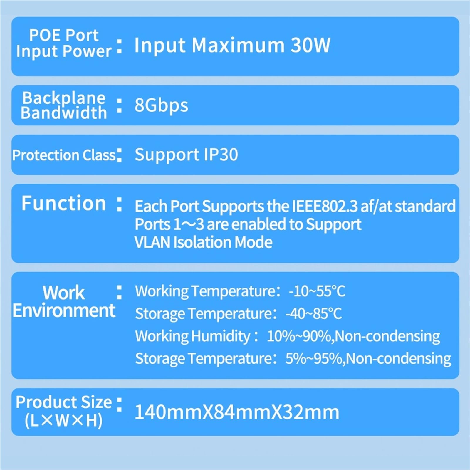 Prolongateur POE Répéteur POE Gigabit 4 Ports, 1000M, réseau extérieur étanche à la Pluie, Extension POE VLAN 44-57V 30W