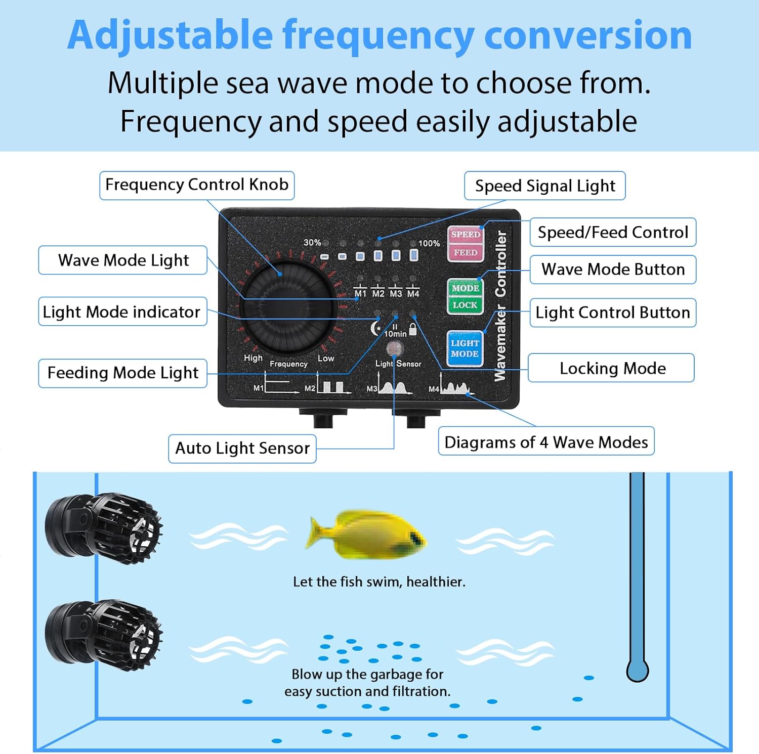 Aquarium Wave Maker Adjustable with Controller Strong Magnetic Suction Base DC Powerhead for Fresh Salty Water Saltwater Tank Aquarium Water Circulation Pump for 65-130 Gallon Fish Tanks (23W/2100GPH)