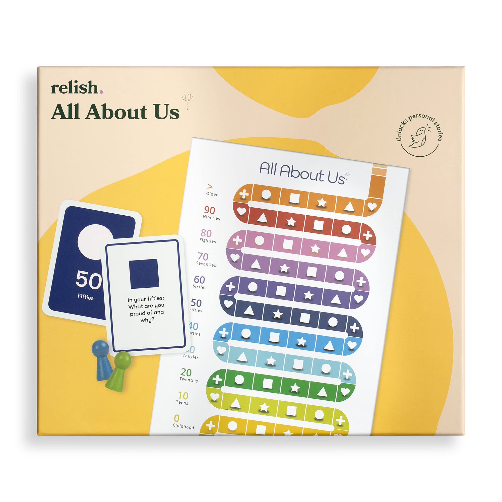 Amazon.com: Relish - All About Us Dementia Board Game - Multiple Player  Card Game - Alzheimer's Activities and Toys for Elderly/Seniors : Toys &  Games