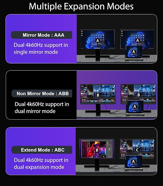 Reborn DisplayPort to Dual DisplayPort Splitter 4K@60Hz Display Port Splitter 1 in 2 Out for Dual Monitor Extended Display DP Source to 2 DP Adapter with PC, Graphics Card, Lenovo, HP and More