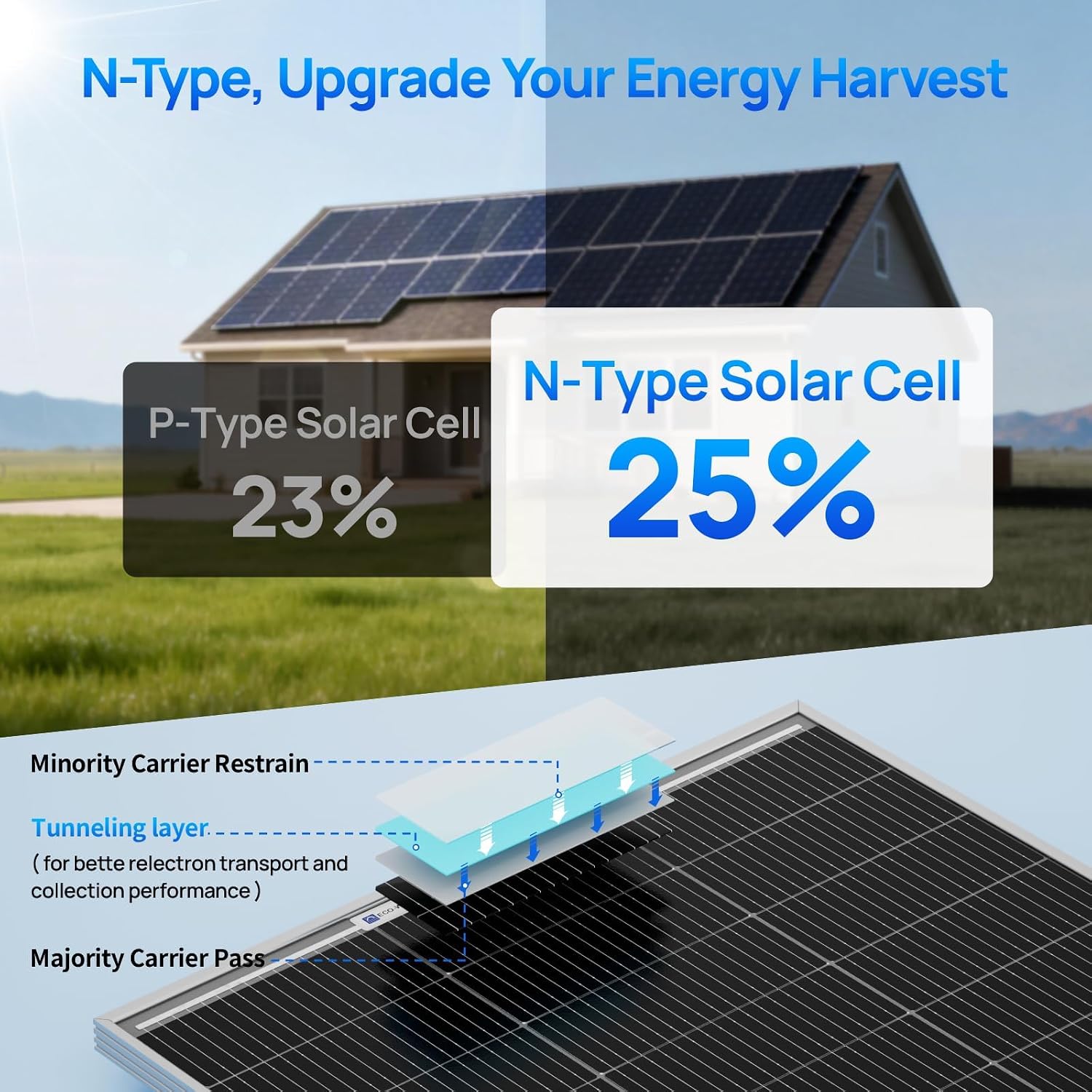 Solar panel dimensions and features including 16BB cells, 3.2mm high-transmission glass, sturdy aluminum frame, and pre-drilled holes.