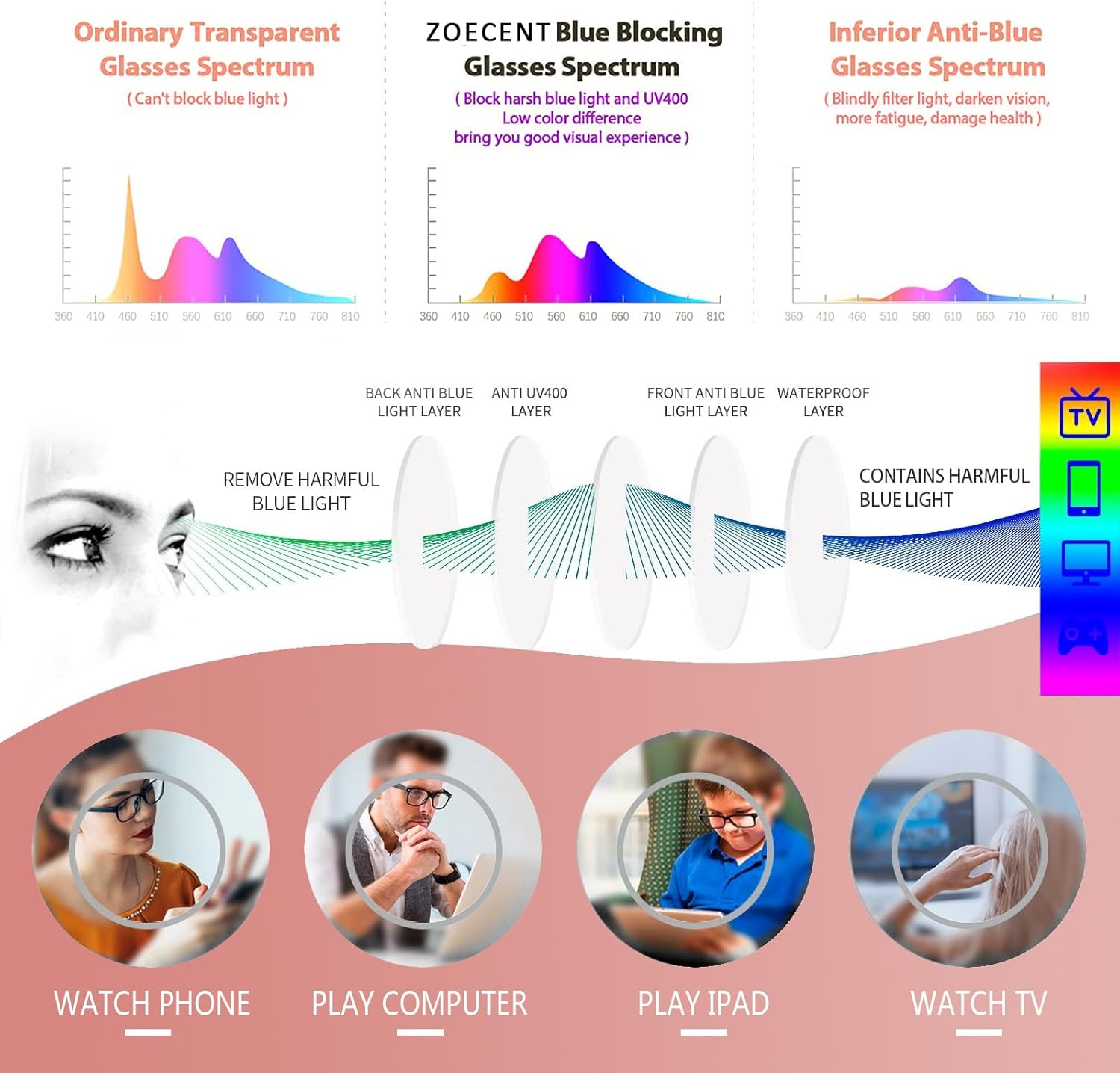 6 Pack Oprah Style Reading Glasses for Women Blue Light Blocking Computer Square Readers with Spring Hinge (Mix Color-7, 2.5, x) - Image 4