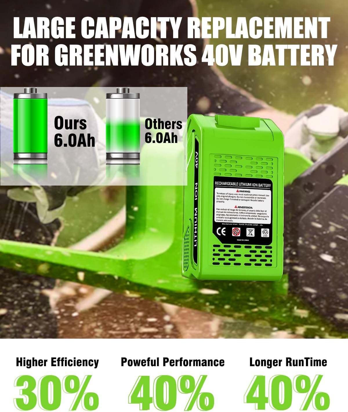 2Pack 40V 6.0Ah Lithium ion Battery Replacement for Greenworks 40V and 29482 Charger Compatible with Greenworks 40 Volt Power Tools 29252 20202 22262 25312 20642 22272