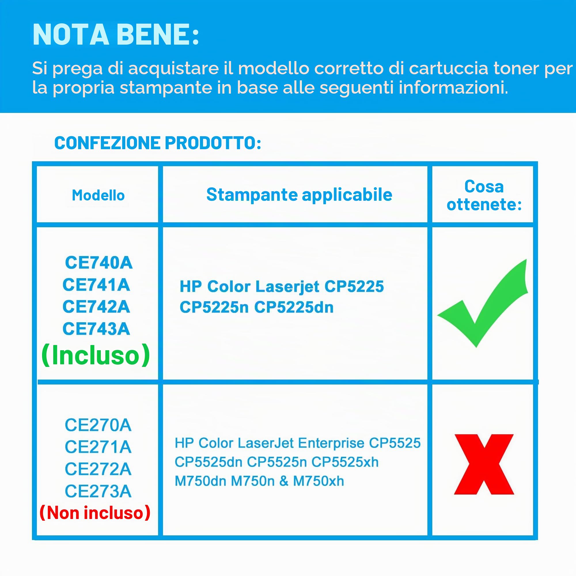 LCL Cartucce di Toner Rigenerate 307A CE740A CE741A CE742A CE743A (4-Pack) | Sostituzione per HP Color Laserjet CP5225 CP5225n CP5225dn(Nero Ciano Magenta Giallo)