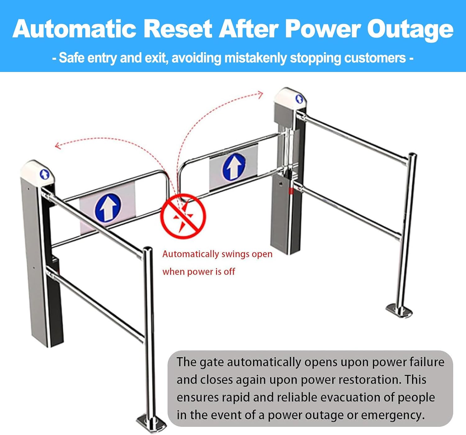Automatic Infrared Radar Swing Gate for Supermarkets, 90° Electric Turnstile (Left+Right), No-Touch Entry System, Adjustable Sensitivity & 3-Color Status Lights & Voice Prompt