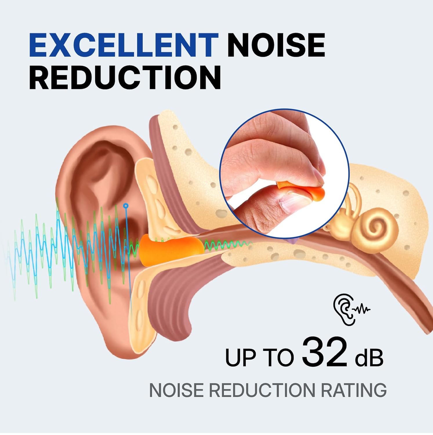 NORTHSKY Foam Ear Plugs, 500 Pairs Foam Earplugs for Sleeping, Effective Noise Reduction NRR of 32 dB, Bulk Ear Plugs, Bullet Shape, Slow Rebound, Cordless