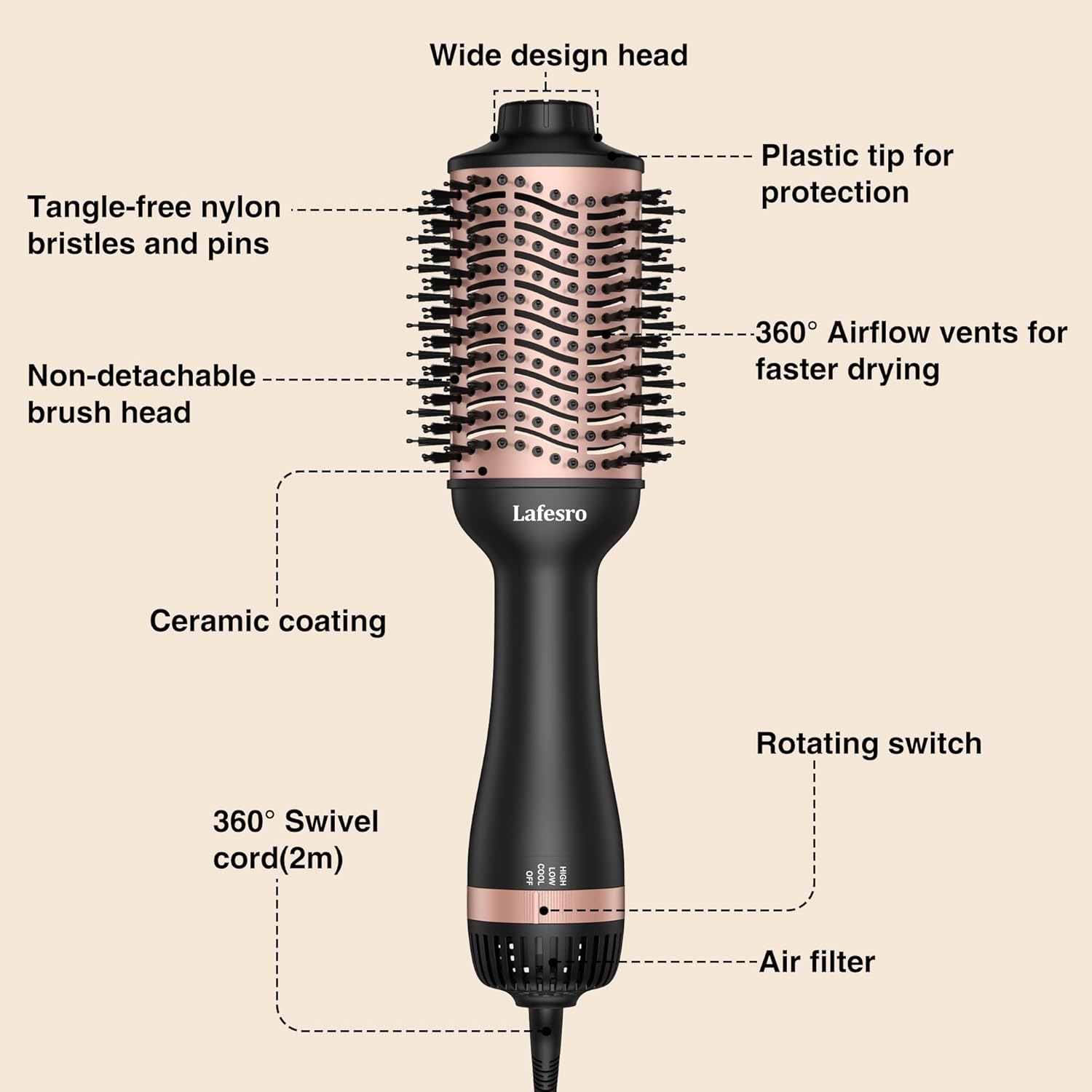 Hair Dryer Brush, One-Step Hot Air Brush | Ionic Ceramic Oval Barrel (60mm) | Negative Ion Anti-Frizz | Smooth, Shiny Salon-Style Blowout | Blow Dryer & Styler Volumizer with Protective Cover