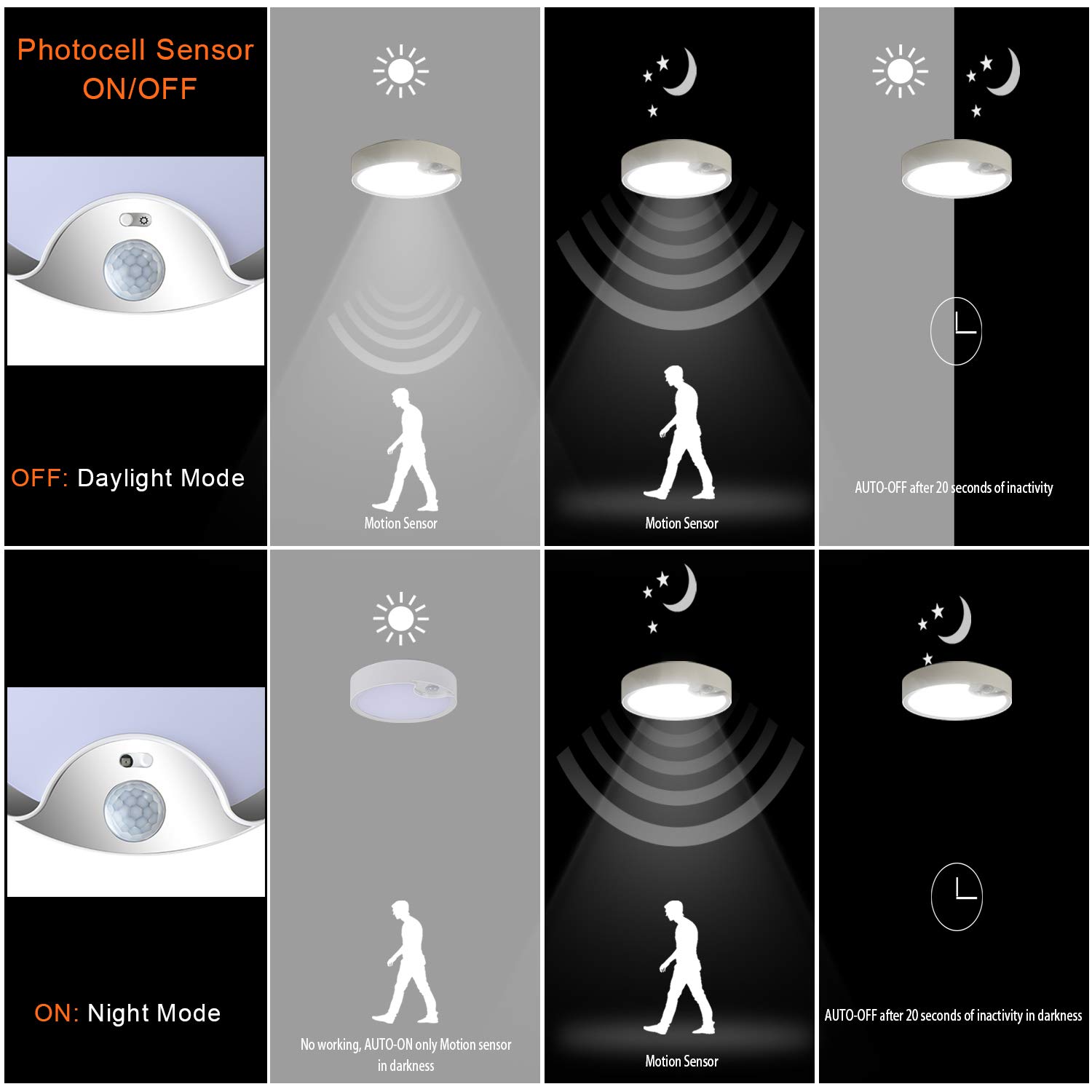 TOOWELL Motion Sensor Ceiling Light Battery Operated Indoor/Outdoor LED