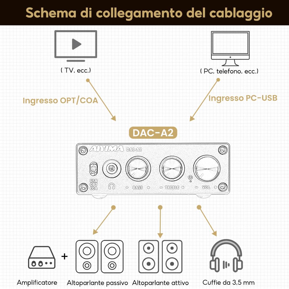 AIYIMA DAC-A2 DC5V Mini Decodificatore audio DAC alimentato USB Amplificatori per cuffie desktop Coassiale/Ottico a RCA Uscita per cuffie Convertitore digitale-analogico a 24 bit 192 KHz