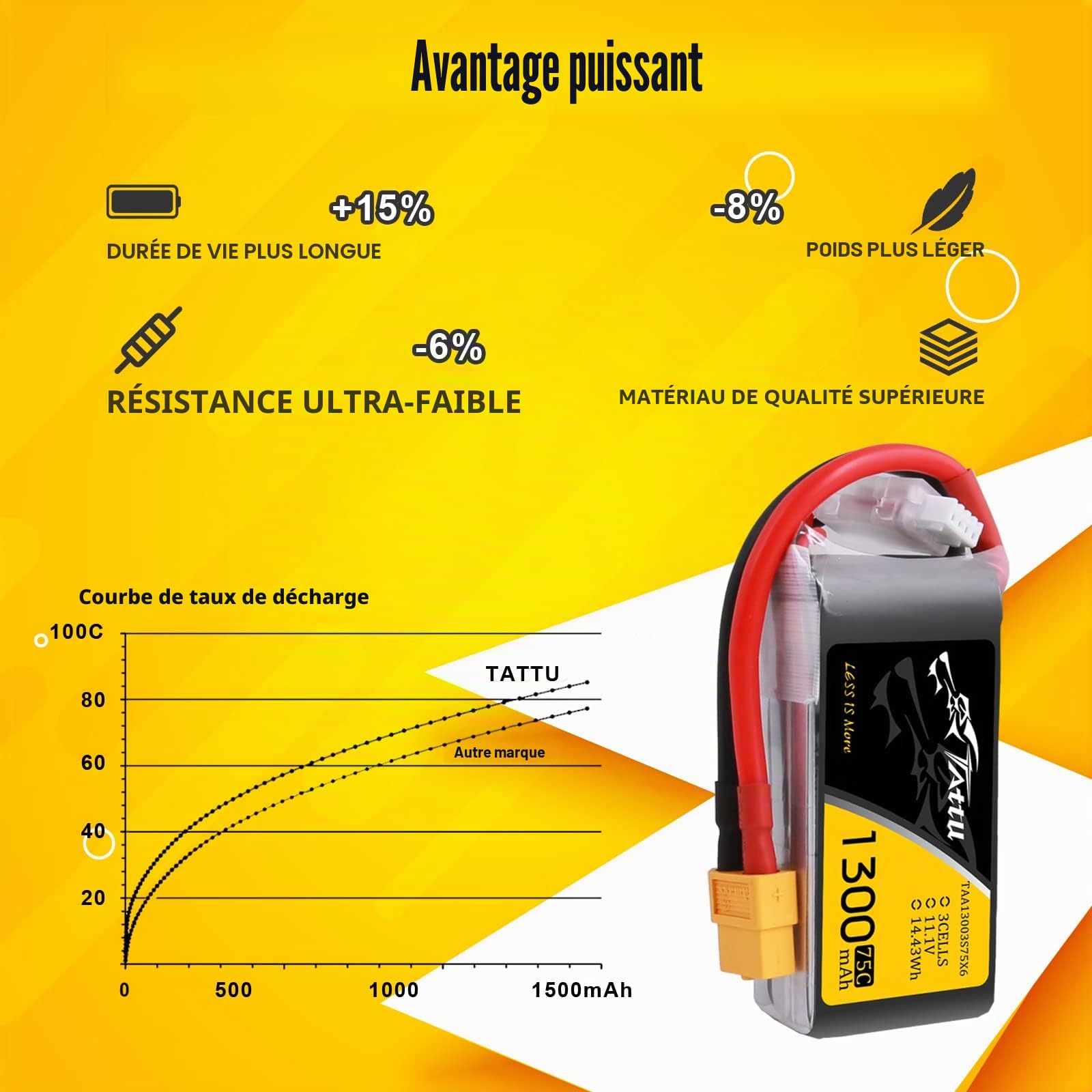Zeee 3S Lipo Batterie 1300mAh 11,1V 120C 3S Batterie RC avec connecteur