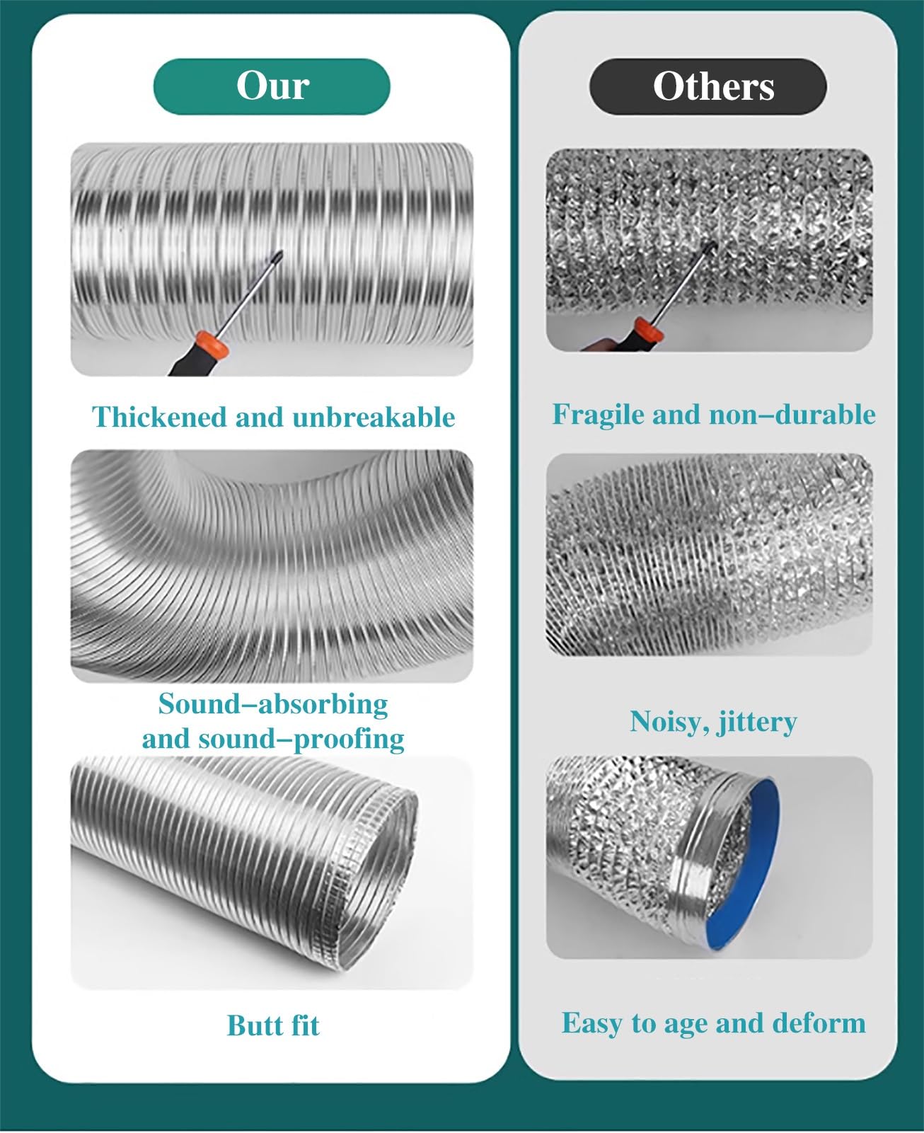 Tubo Flexible Manguera de Ventilación para Secadora de Espacio Reducido con Cinta y Abrazadera, Manguera de Ventilación para Secadora de Conductos de Aluminio Flexible de 10 Pies, Escape de HVAC(90mm(
