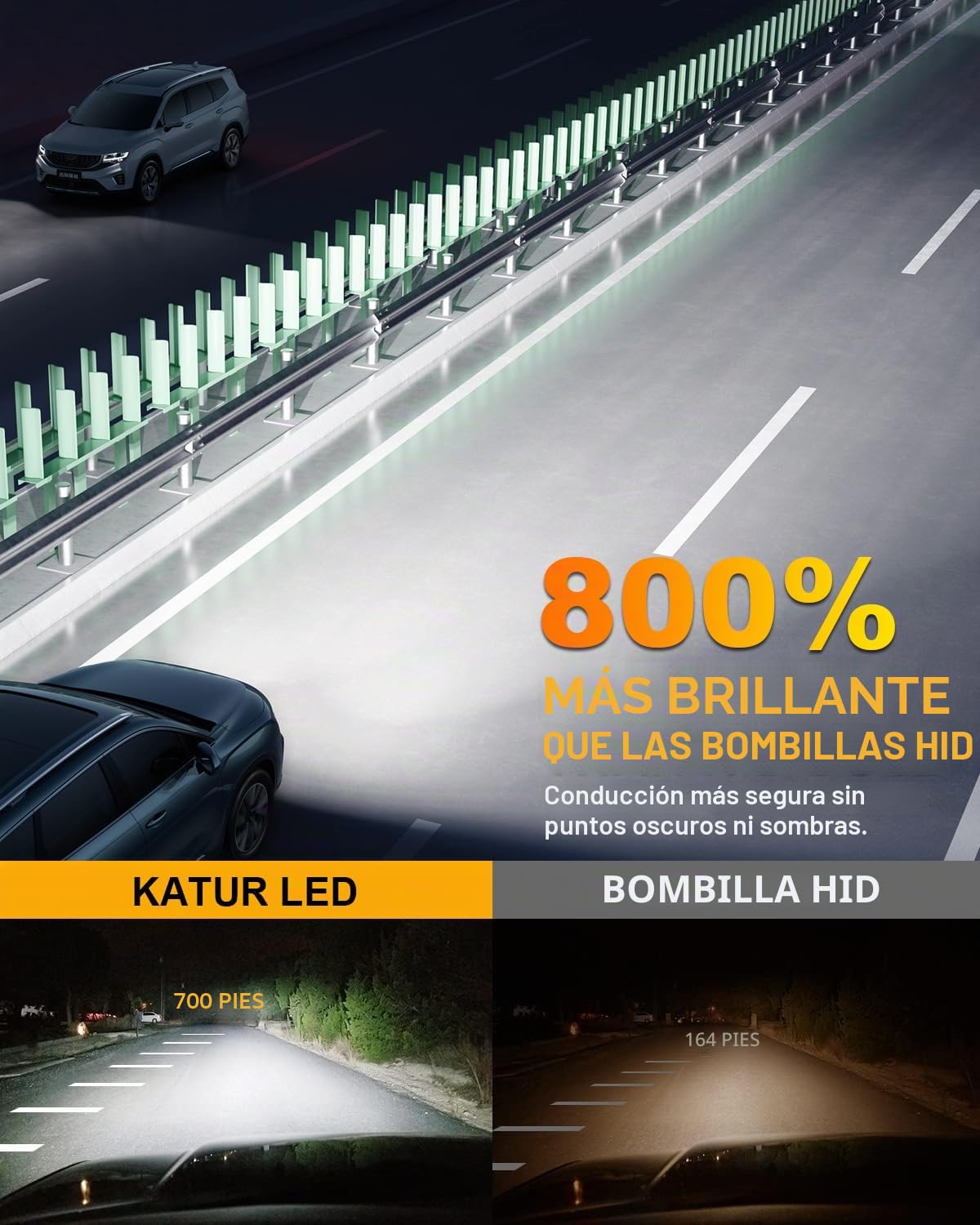 KATUR Bombillas D2S LED 800% Brillante, 30000LM 6500K Blanco Xenón 1:1 Bombillas D2S LED Plug and Play, Paquete de 2