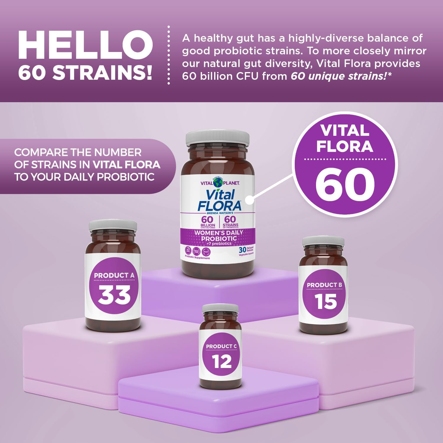 Vital Planet - Vital Flora Women Over 55 Daily Probiotic, 60 Billion CFU, Diverse Strains, Organic Prebiotics, Vaginal and Immune Support, Digestive Health Probiotics for Women 30 Capsules