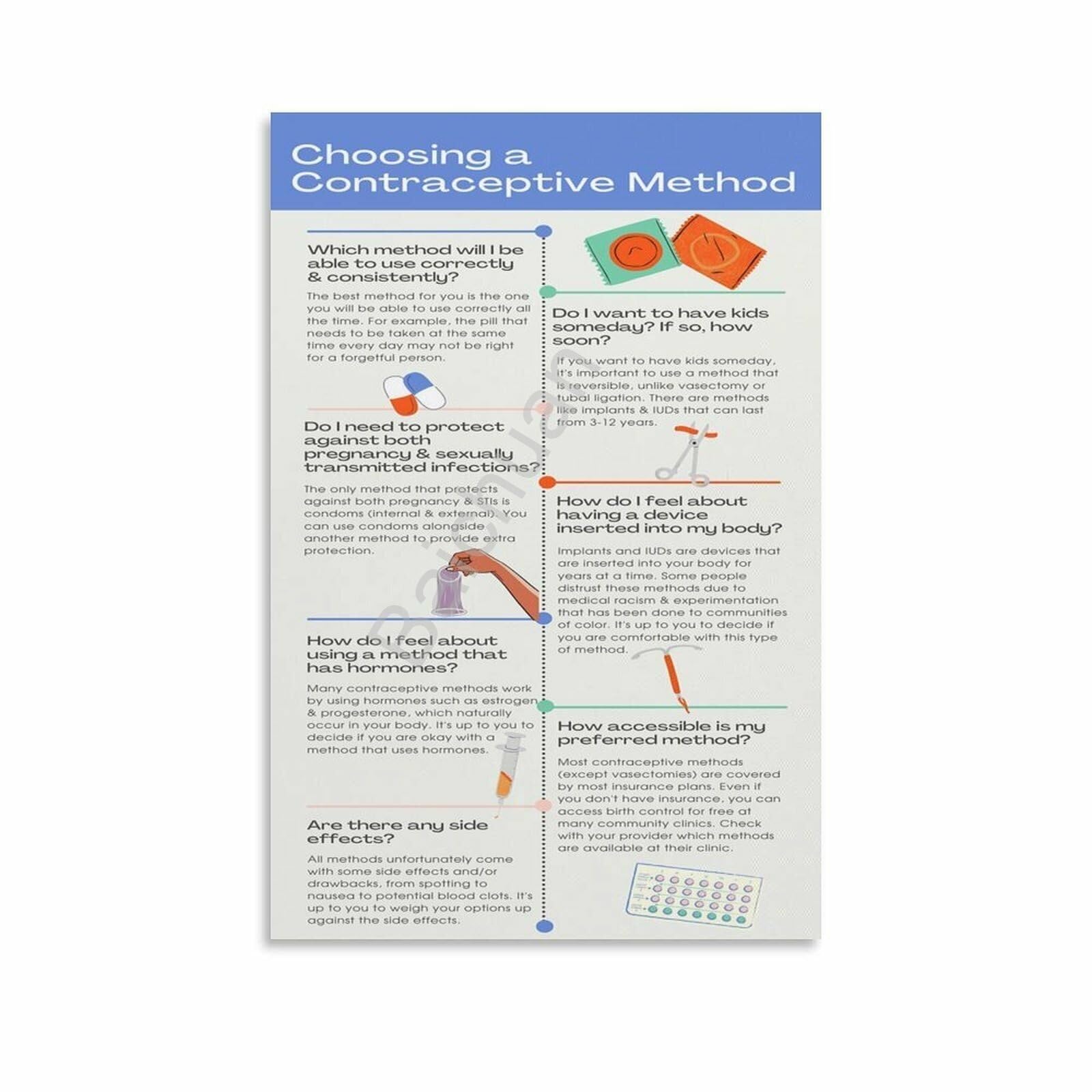 AUOQKQUT Reproductive Health Education Poster Contraception Birth Control Info Canvas Painting for Counseling Office Unframed,08x12inch(20x30cm)