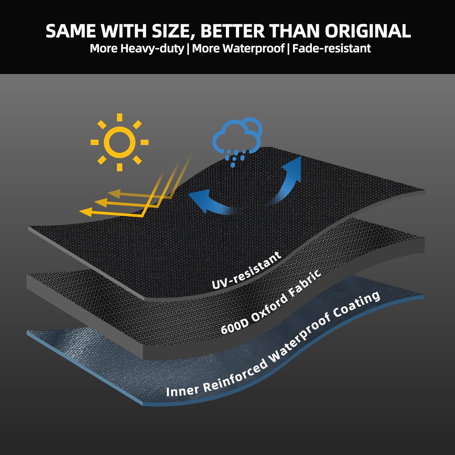 Cover for Megamaster 820-0065C 1 Burner Grill | Waterproof and Windproof Tabletop Gas Grill Cover for Megamaster, UV/Tear Resistant | No Disconnect Needed for Propane Tank (Cover Only)