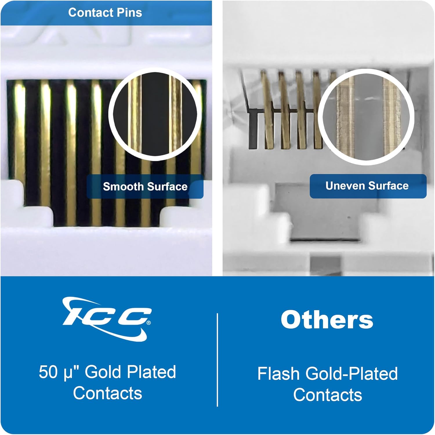 ICC CAT5e Keystone Jack with Slim Profile 180 Degree Punch Down, RJ45 UL Listed PoE++ TAA VoIP Compliant for Wall Plate or Patch Panel, Works with JackEasy Termination Tool, White 25 Pack